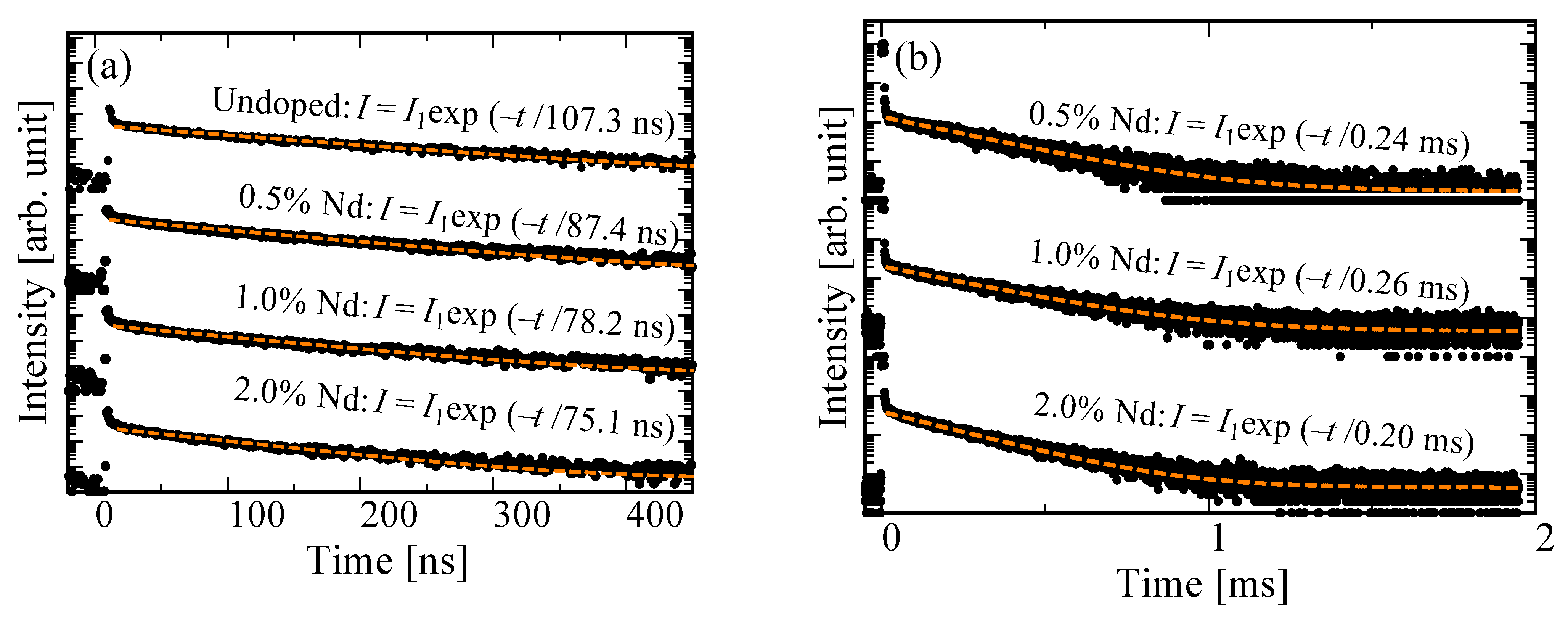 Materials 15 08784 g005 Materials 15 08784 g005