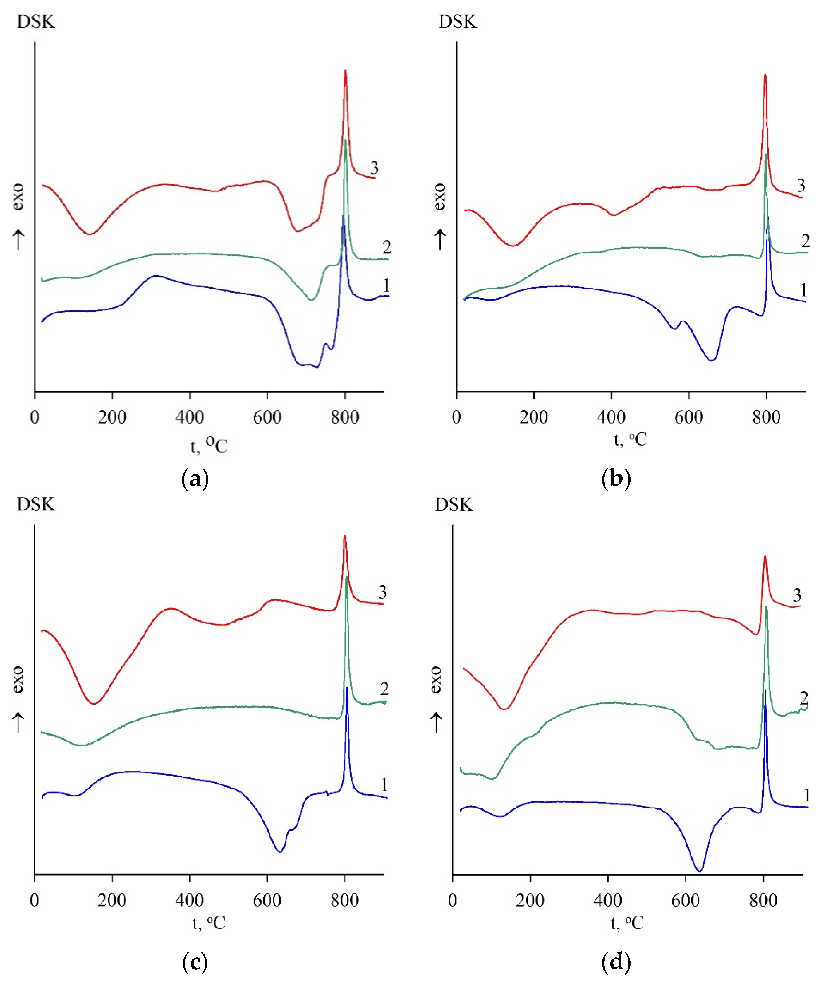 Materials 15 08785 g001 Materials 15 08785 g001