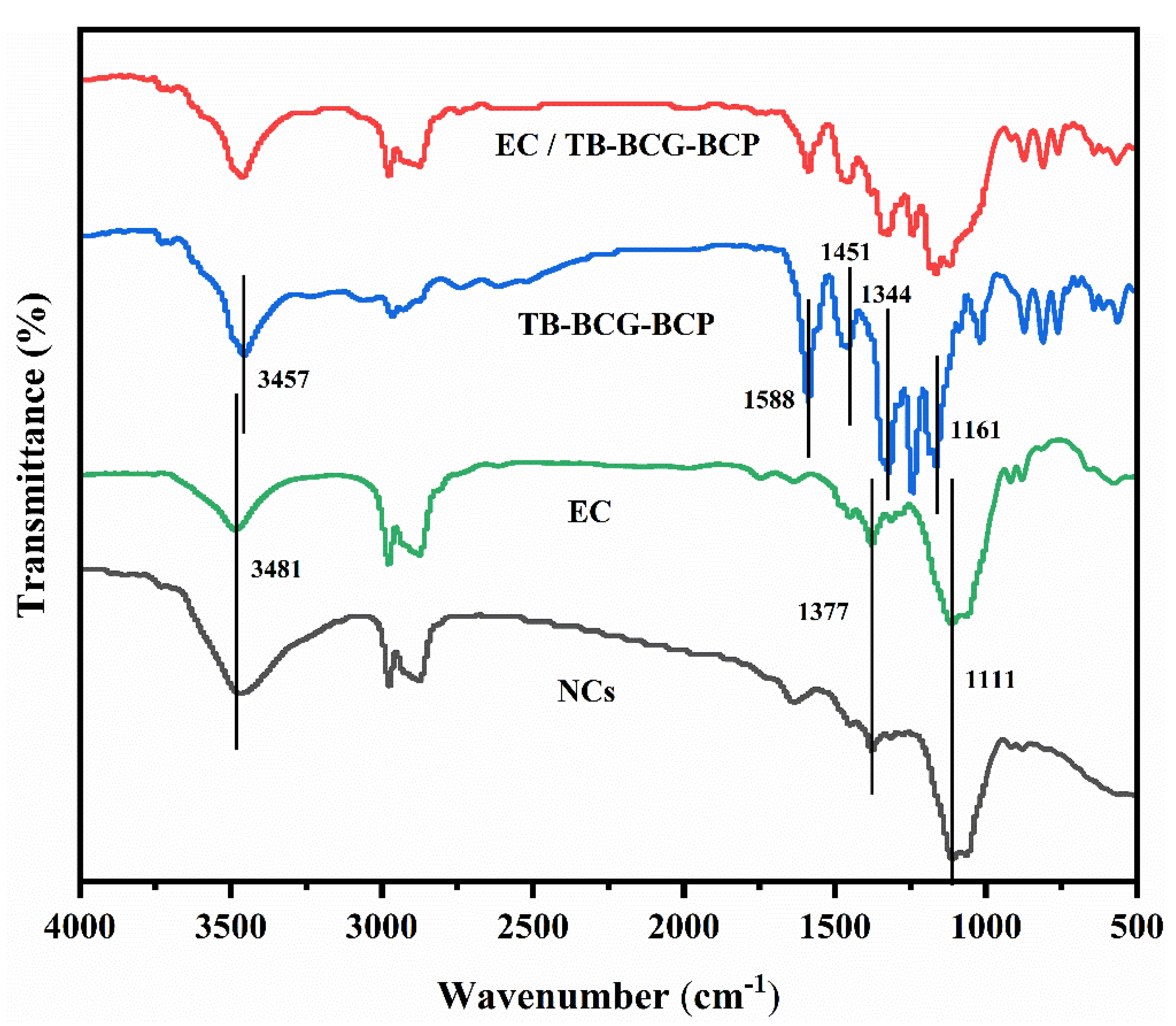 Materials 15 08787 g003 Materials 15 08787 g003
