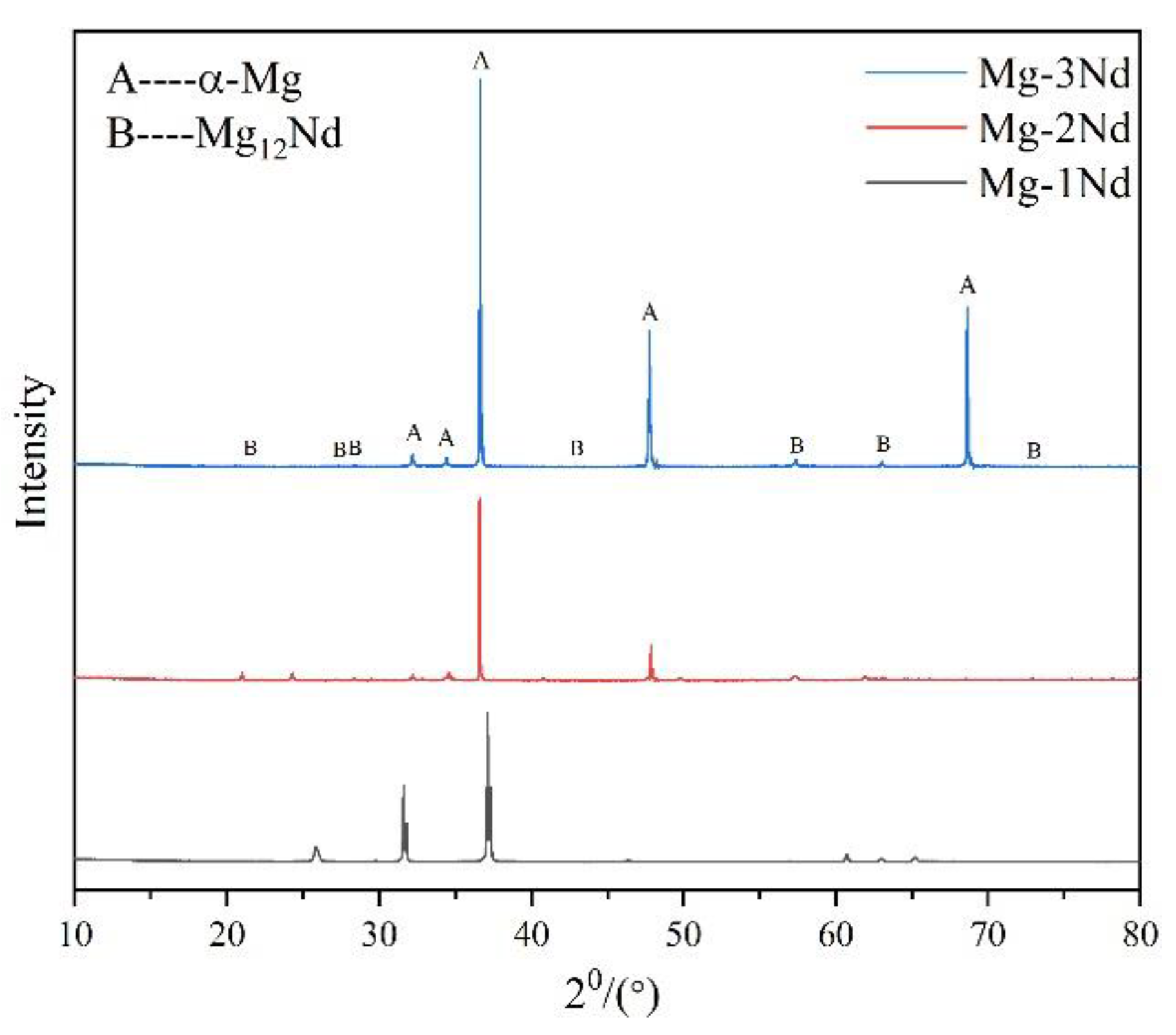 Materials 15 08788 g002 550
