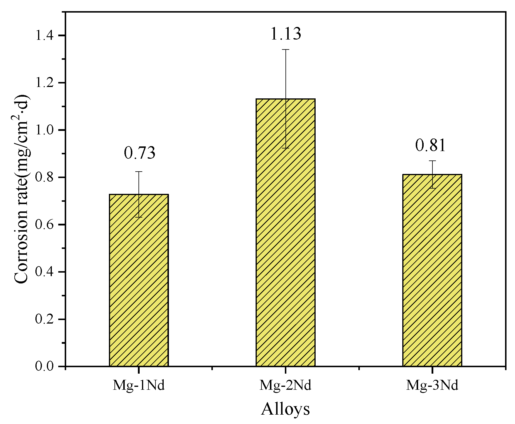 Materials 15 08788 g004 550