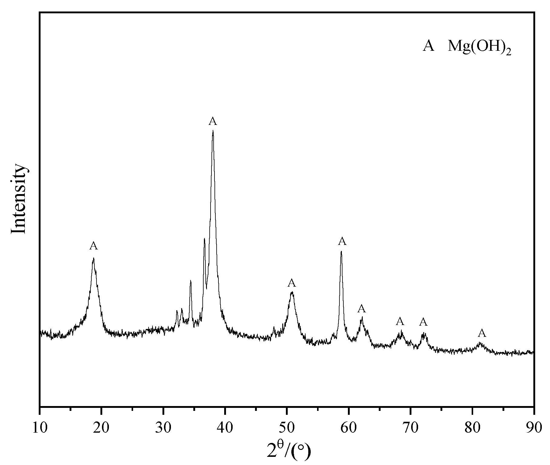 Materials 15 08788 g005 550