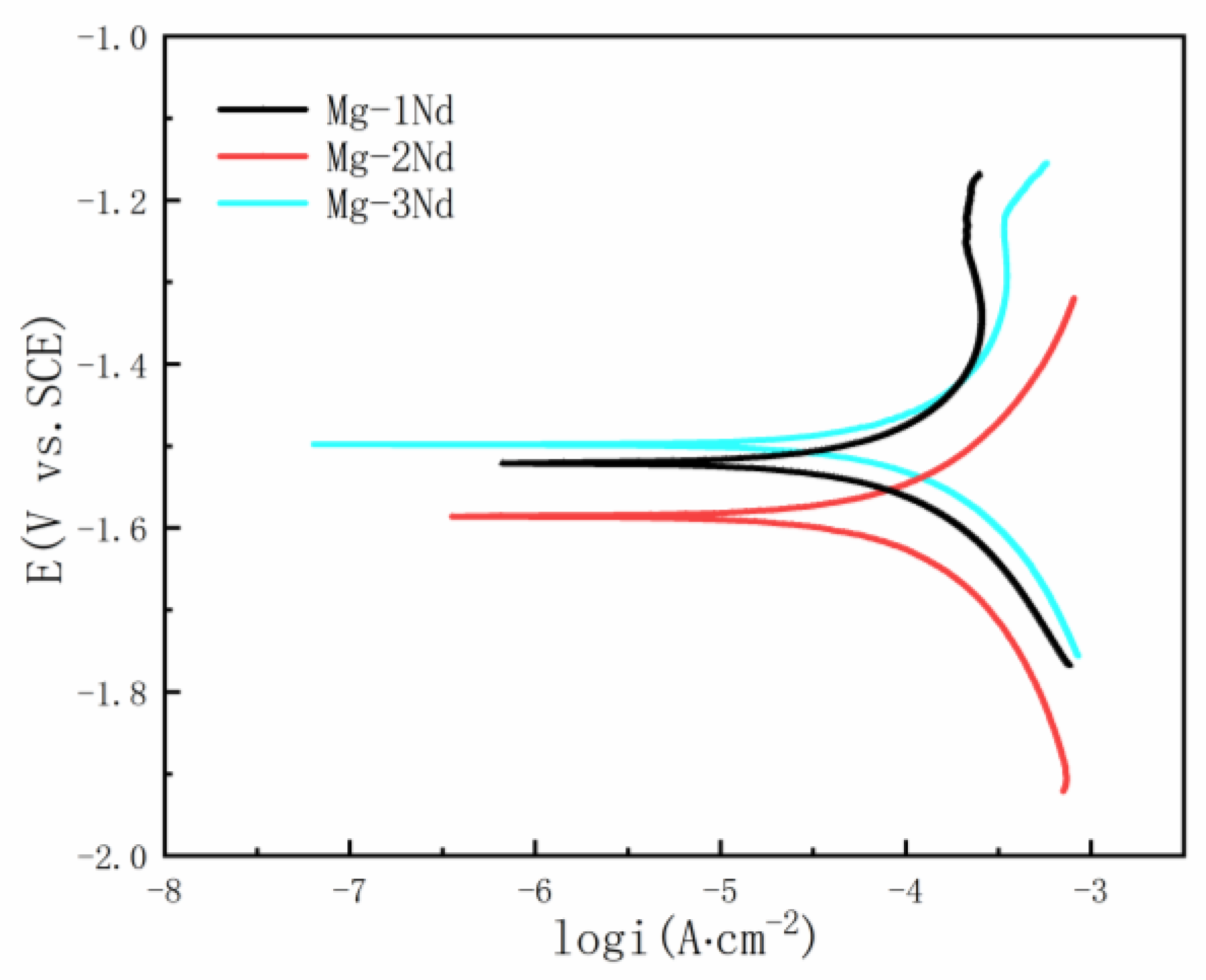 Materials 15 08788 g006 550