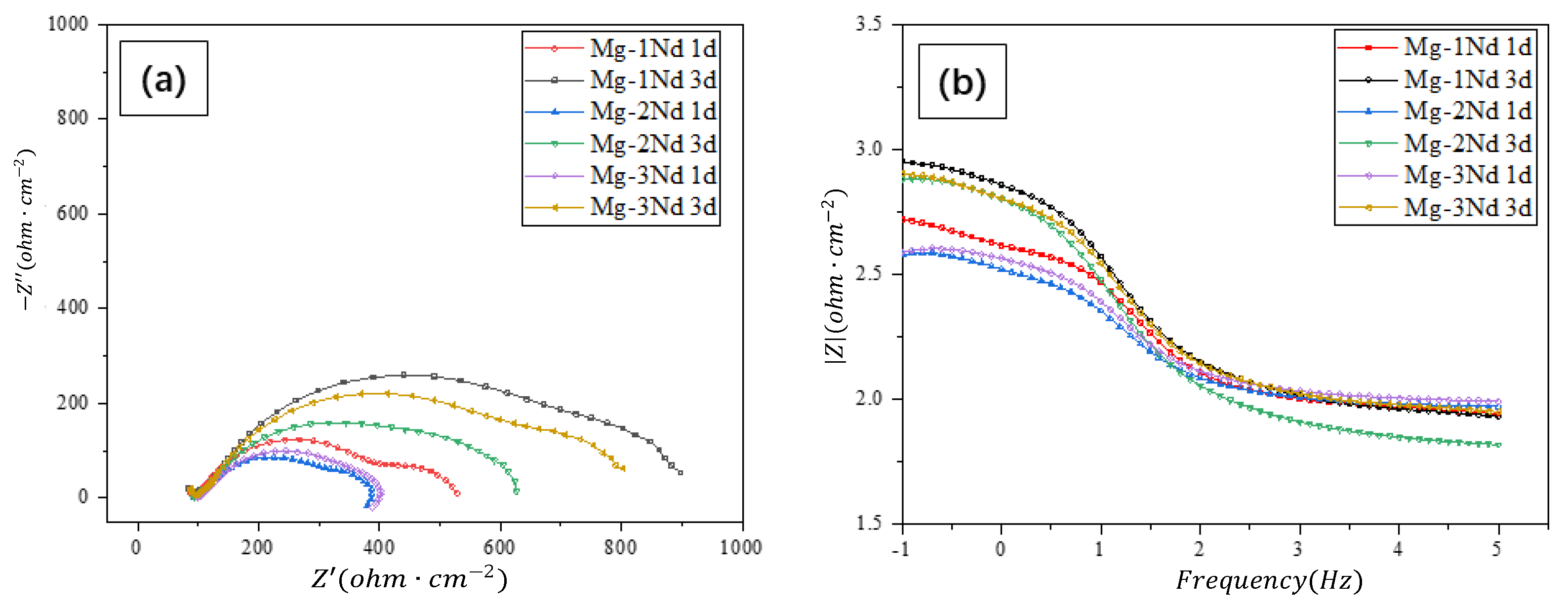 Materials 15 08788 g007 550