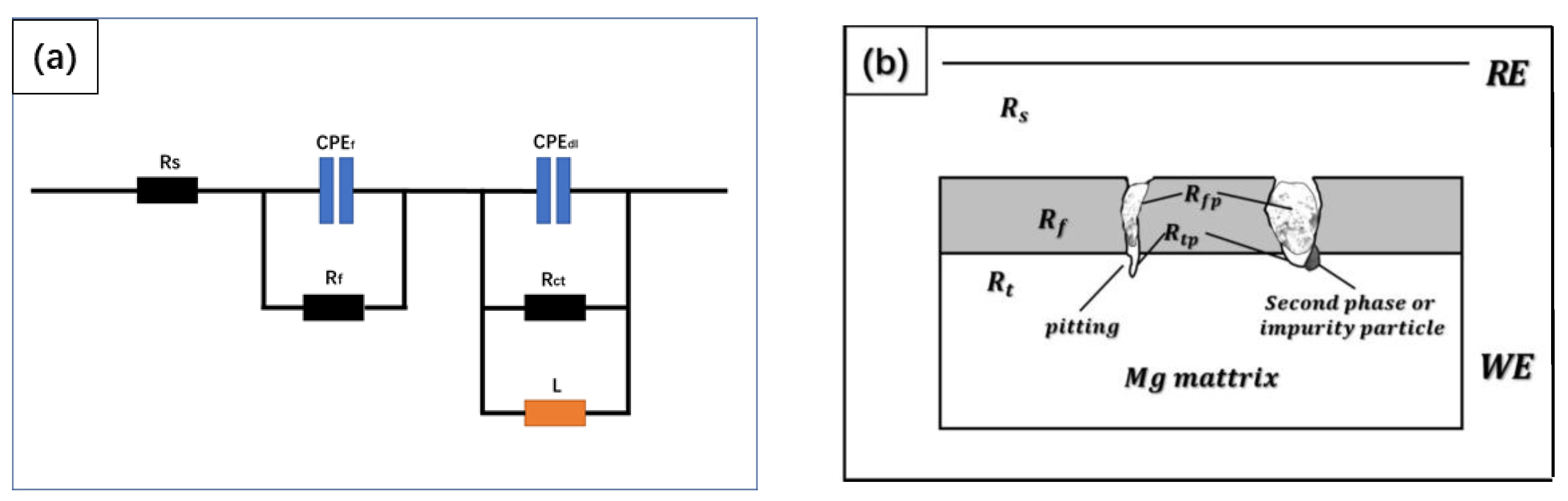 Materials 15 08788 g008 550