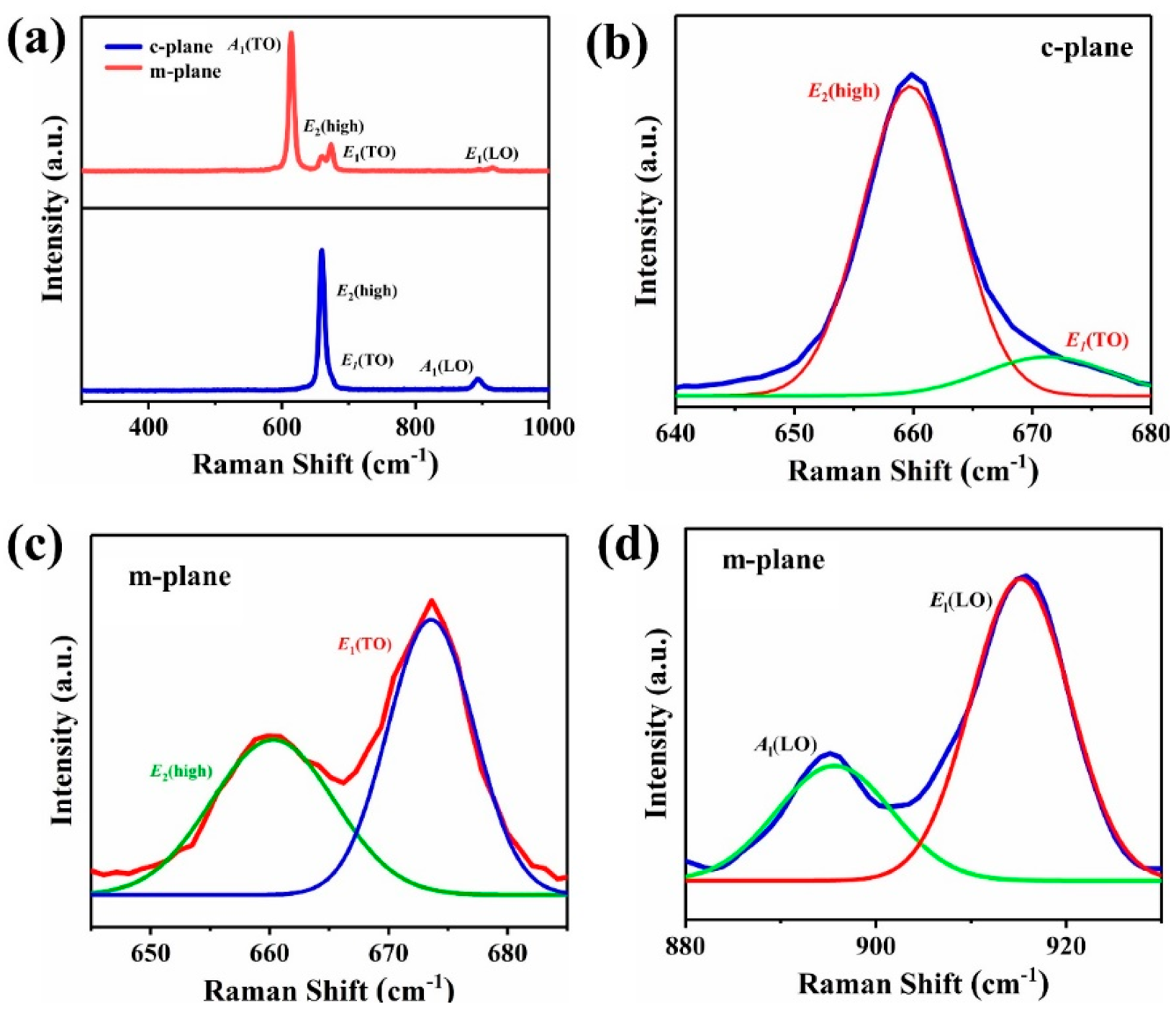Materials 15 08791 g005