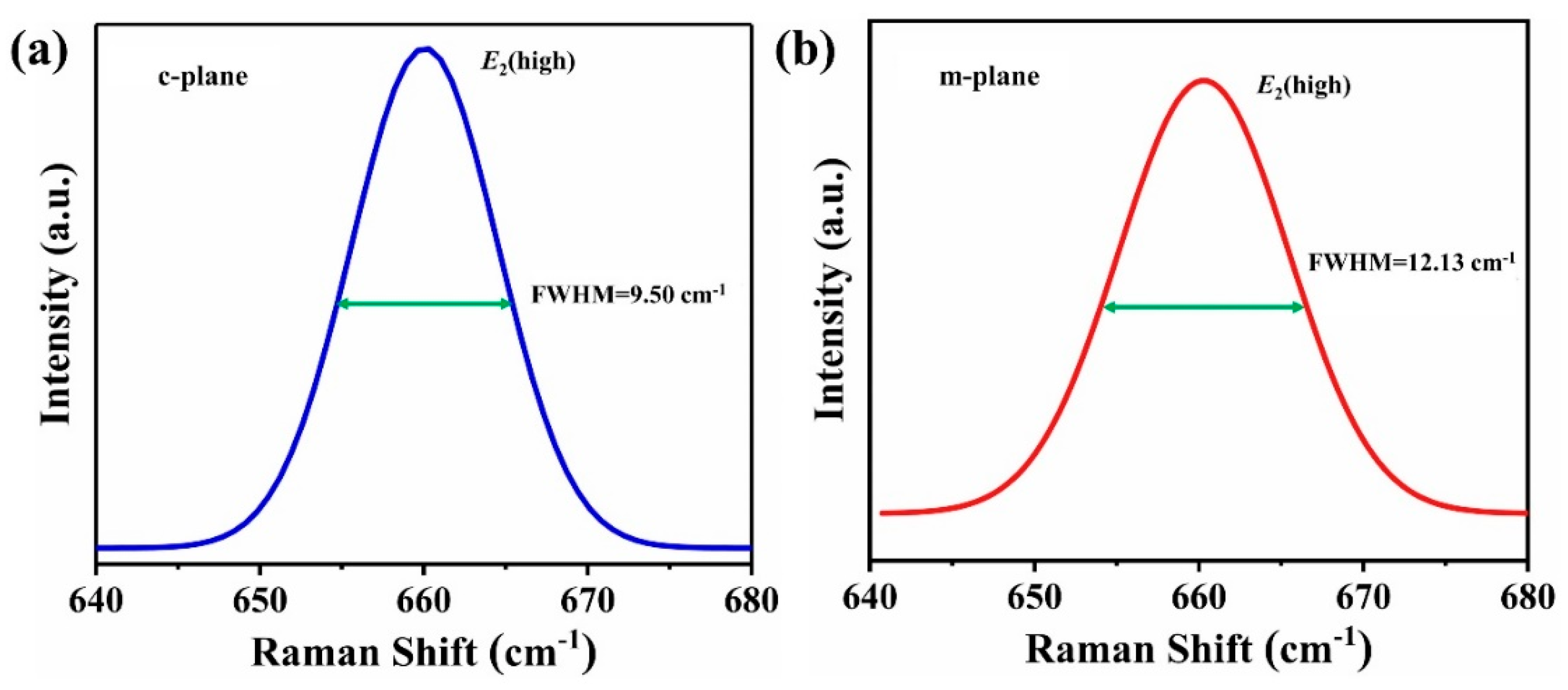 Materials 15 08791 g006