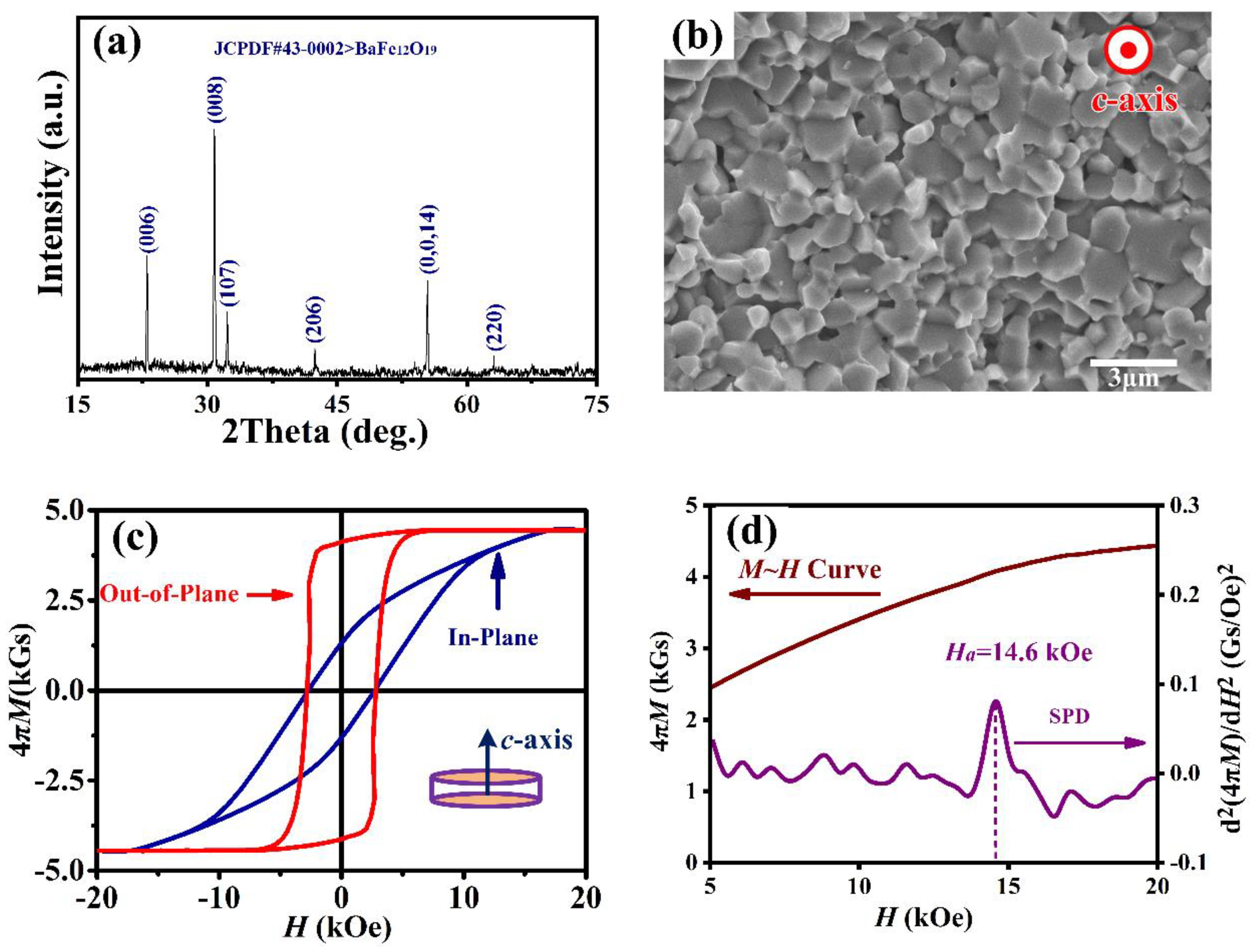 Materials 15 08792 g002 Materials 15 08792 g002