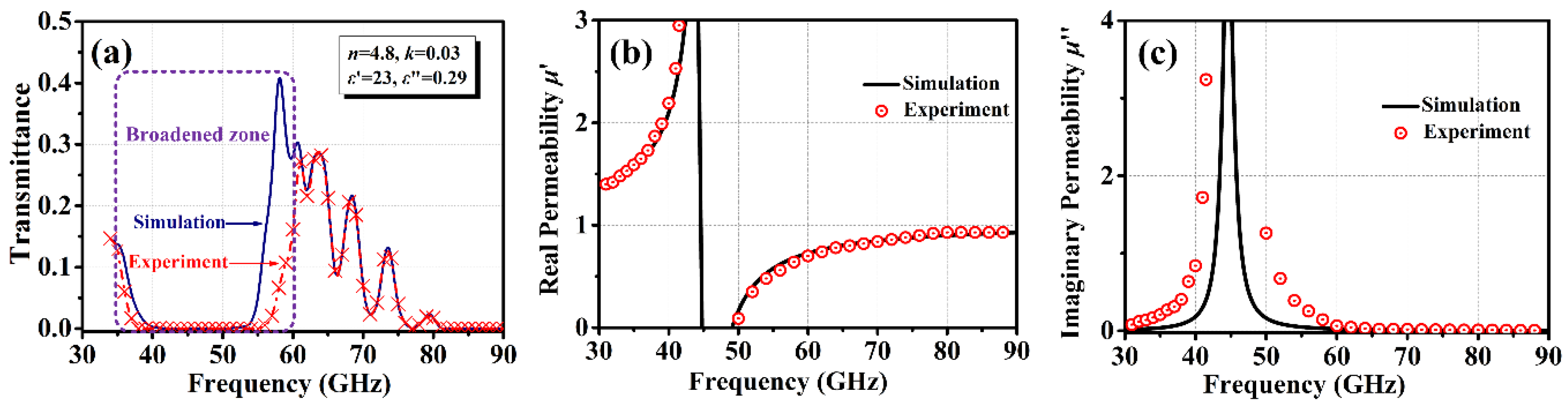 Materials 15 08792 g004 Materials 15 08792 g004