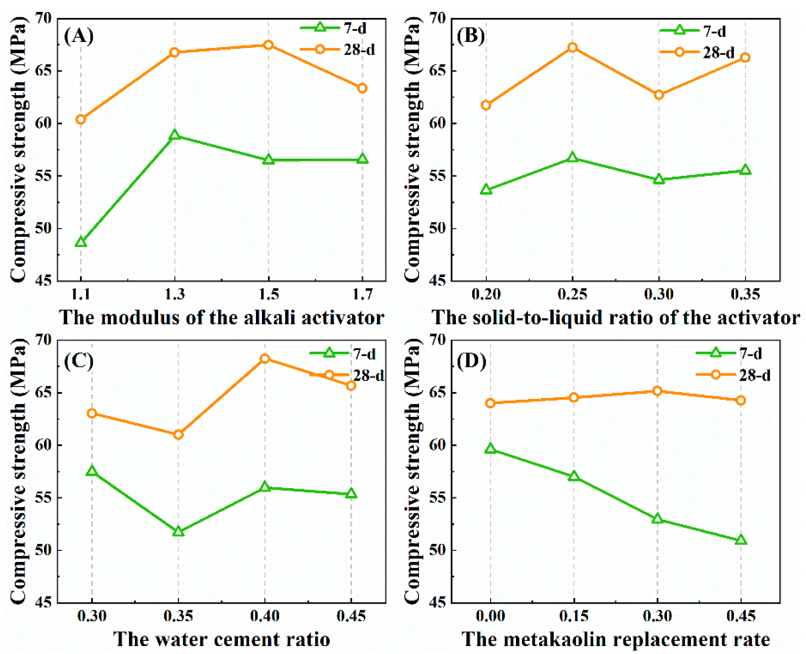 Materials 15 08795 g003