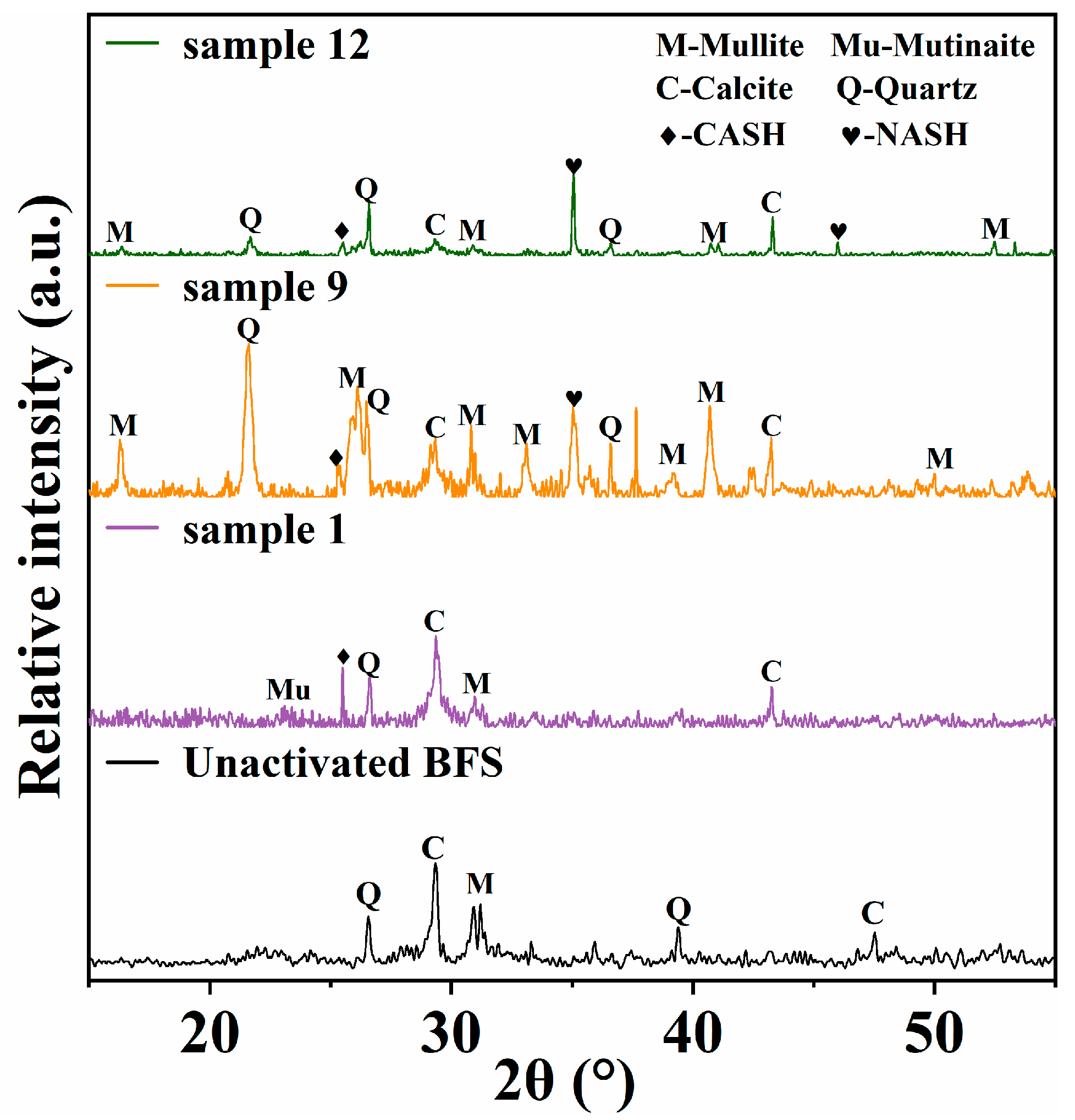 Materials 15 08795 g004