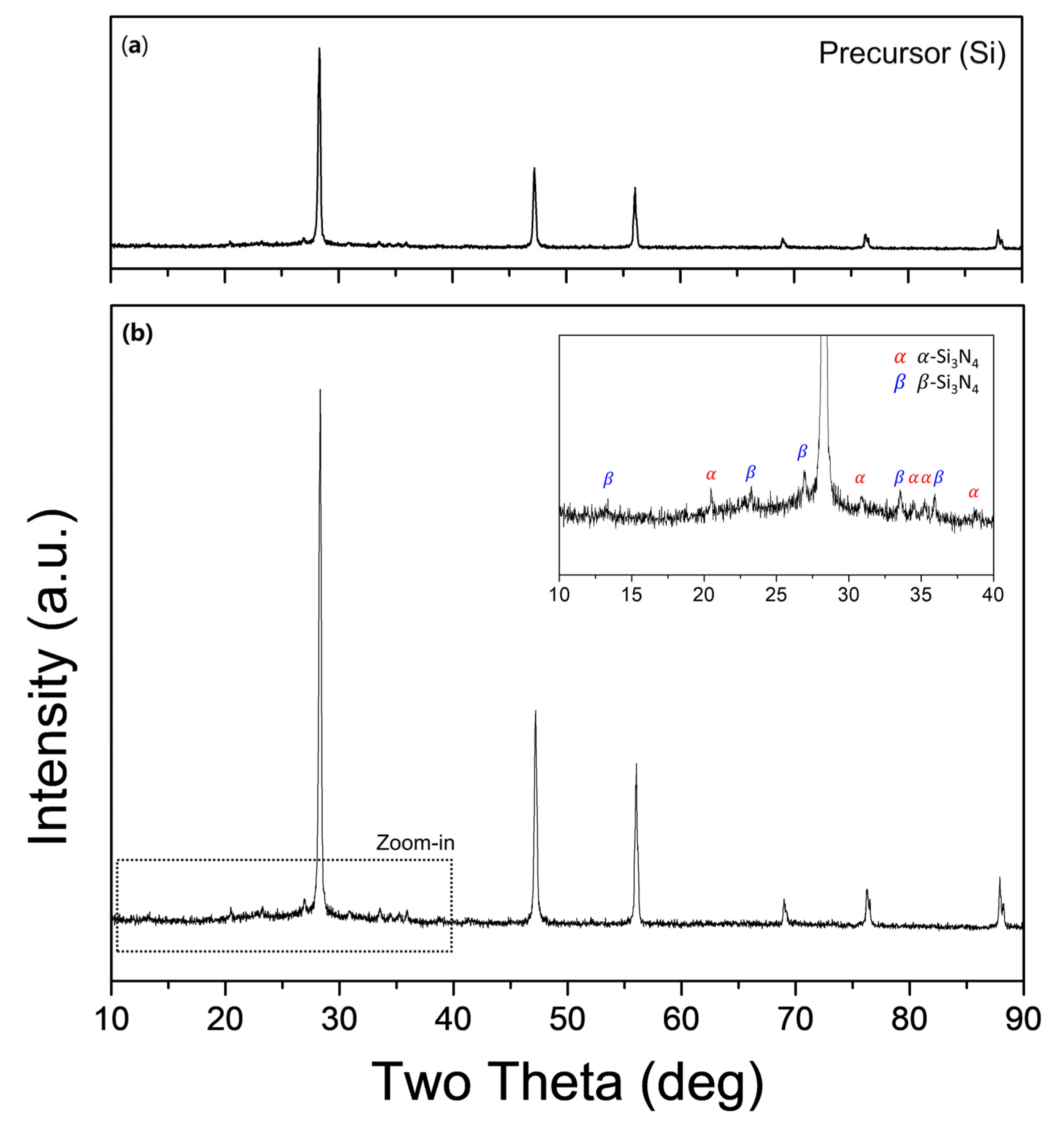 Materials 15 08796 g002