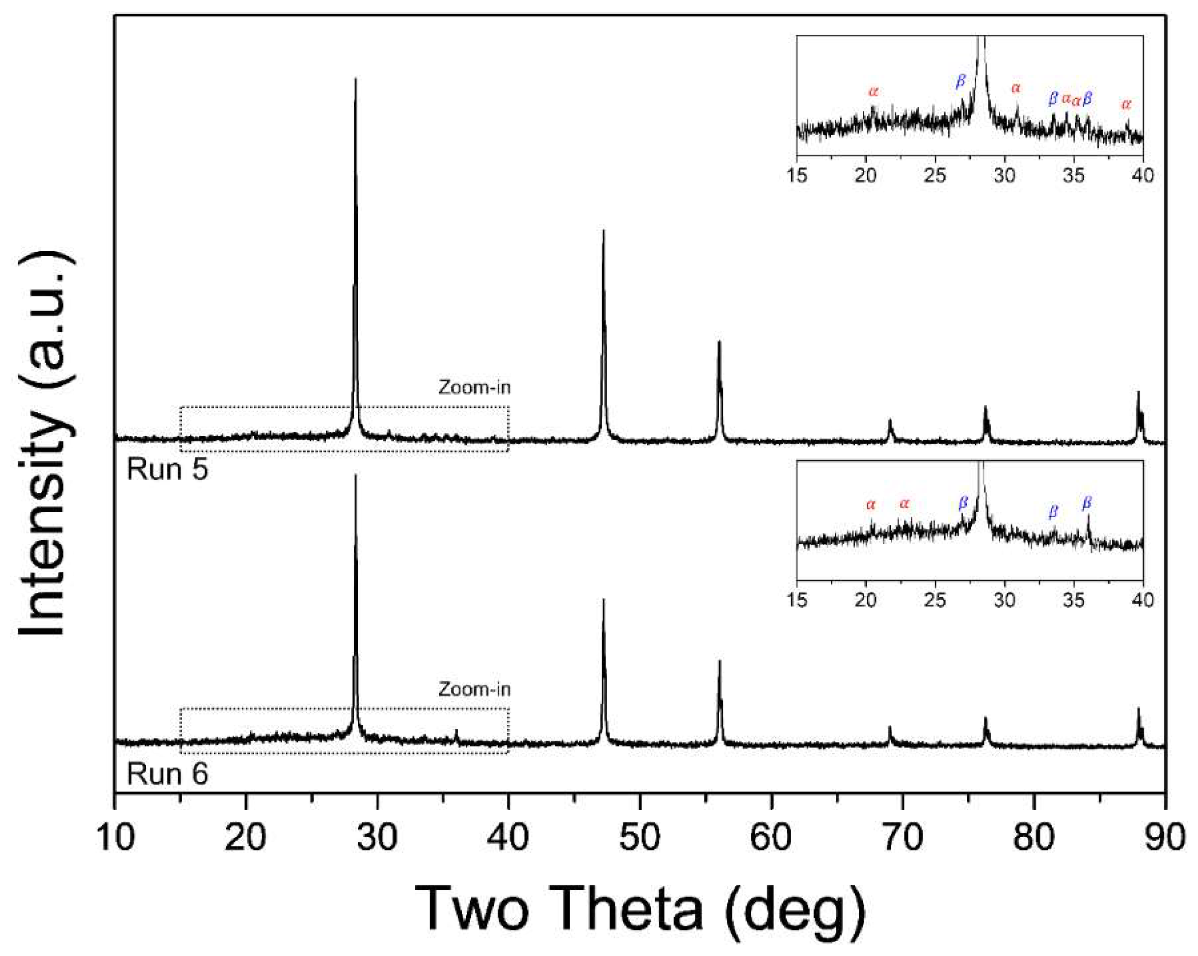 Materials 15 08796 g006