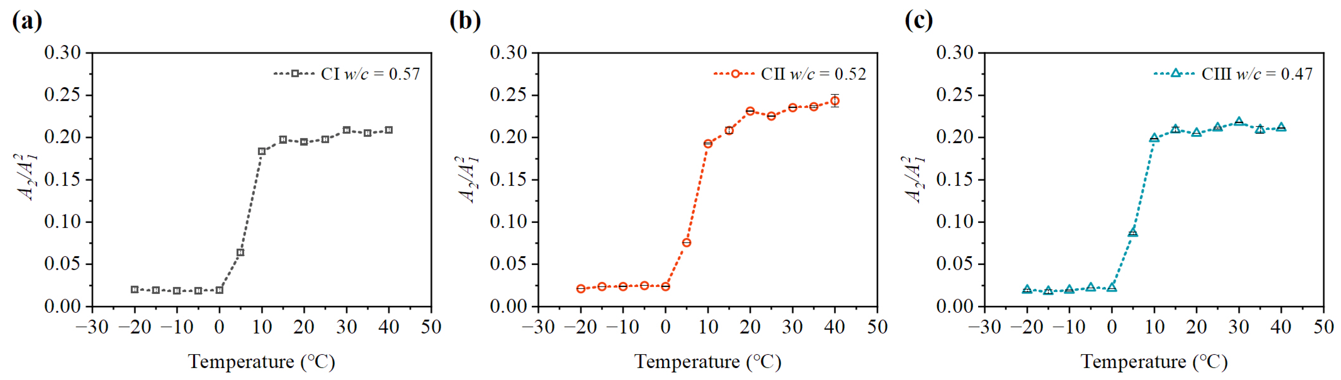 Materials 15 08797 g009 Materials 15 08797 g009