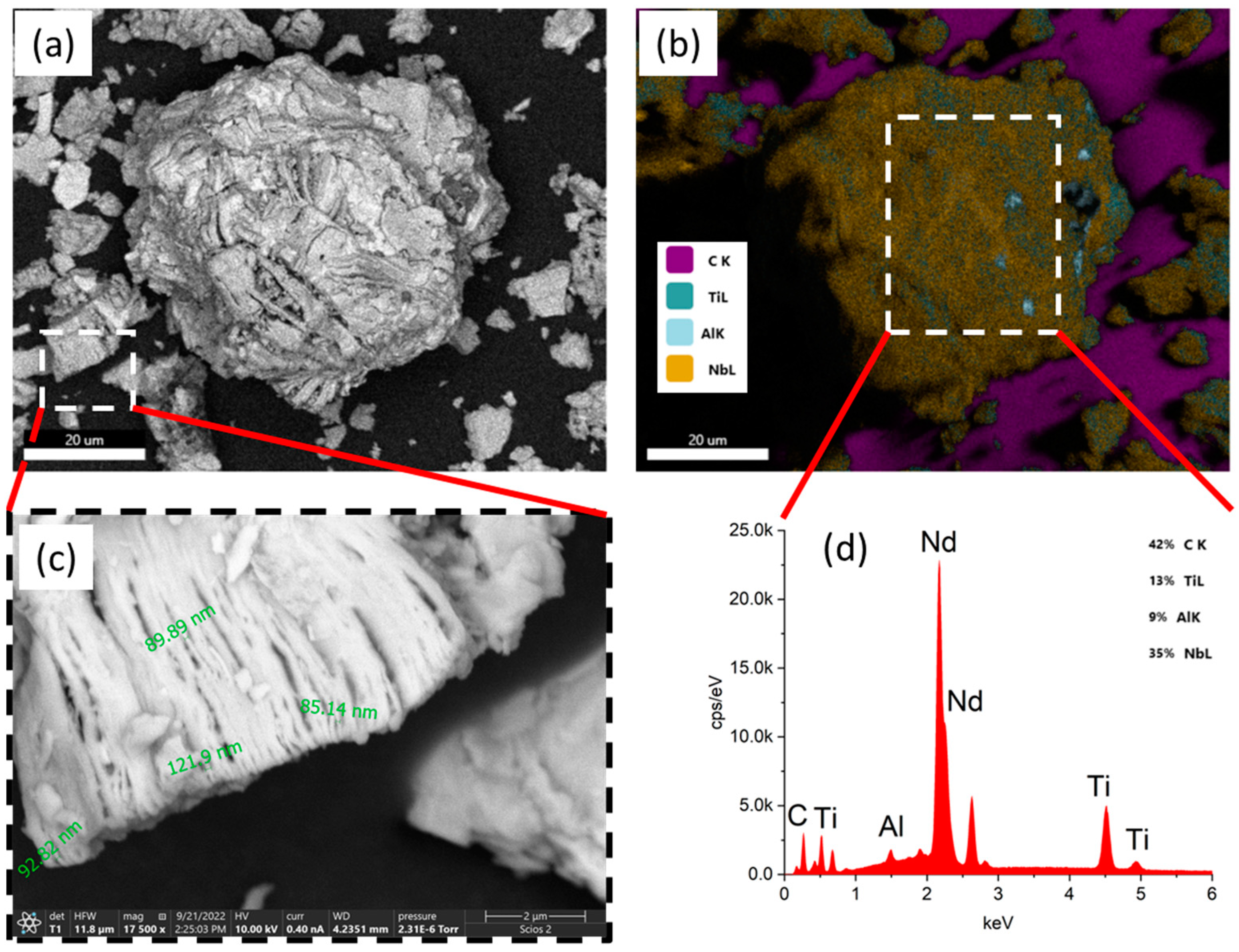 Materials 15 08798 g001
