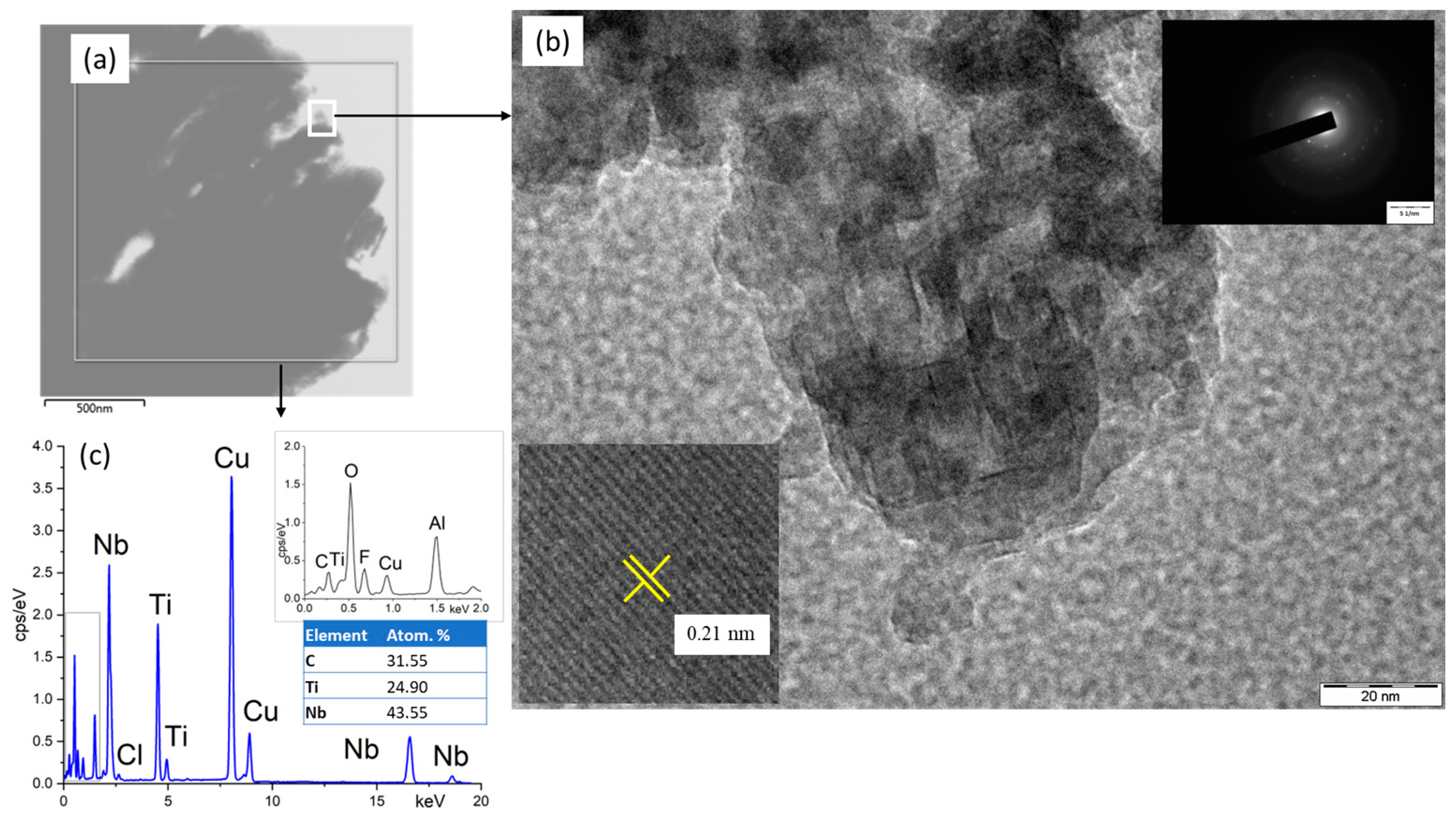 Materials 15 08798 g002