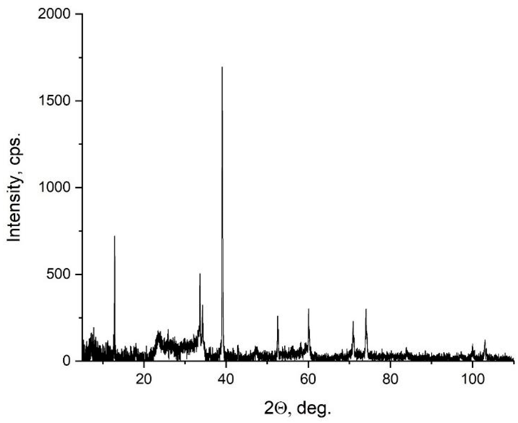 Materials 15 08798 g003
