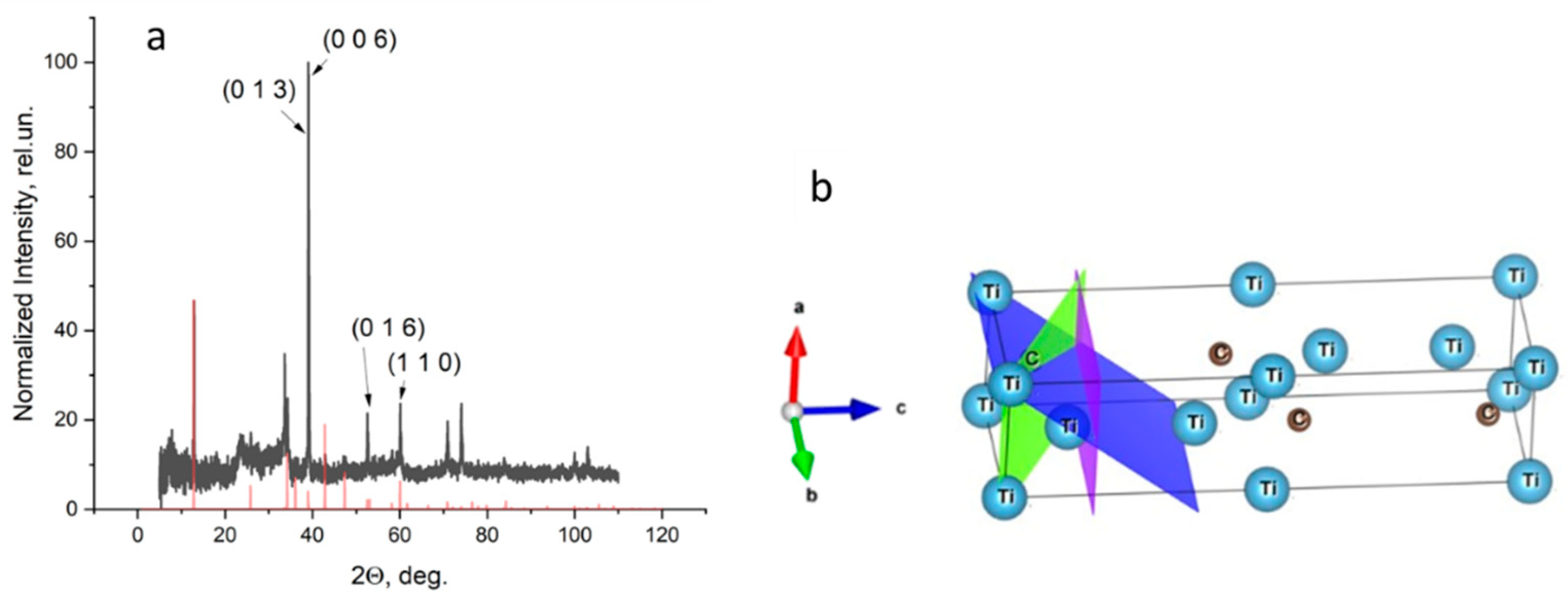 Materials 15 08798 g005