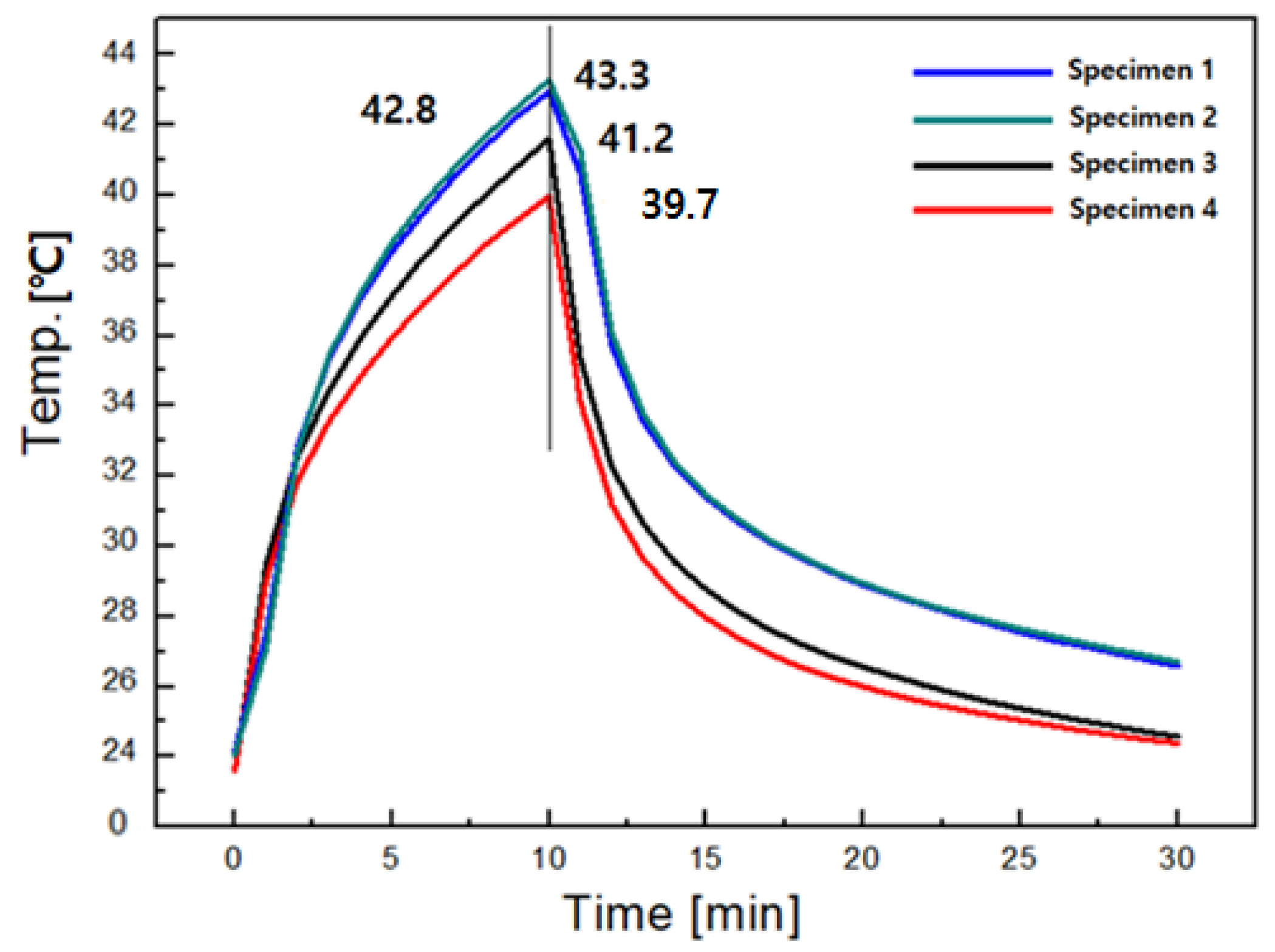 Materials 15 08799 g006 Materials 15 08799 g006