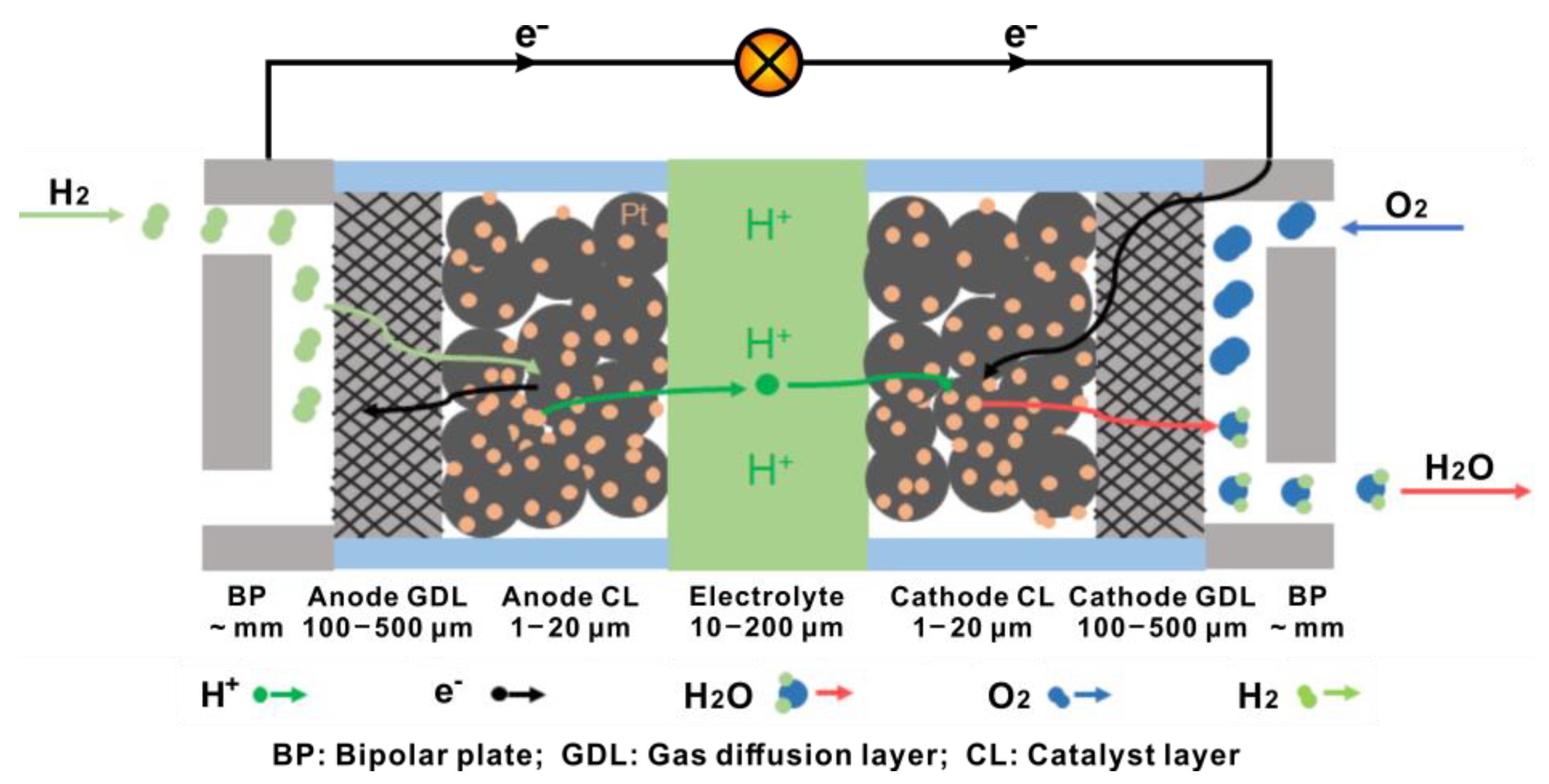 Materials Free FullText Gas Diffusion Layer for Proton Exchange