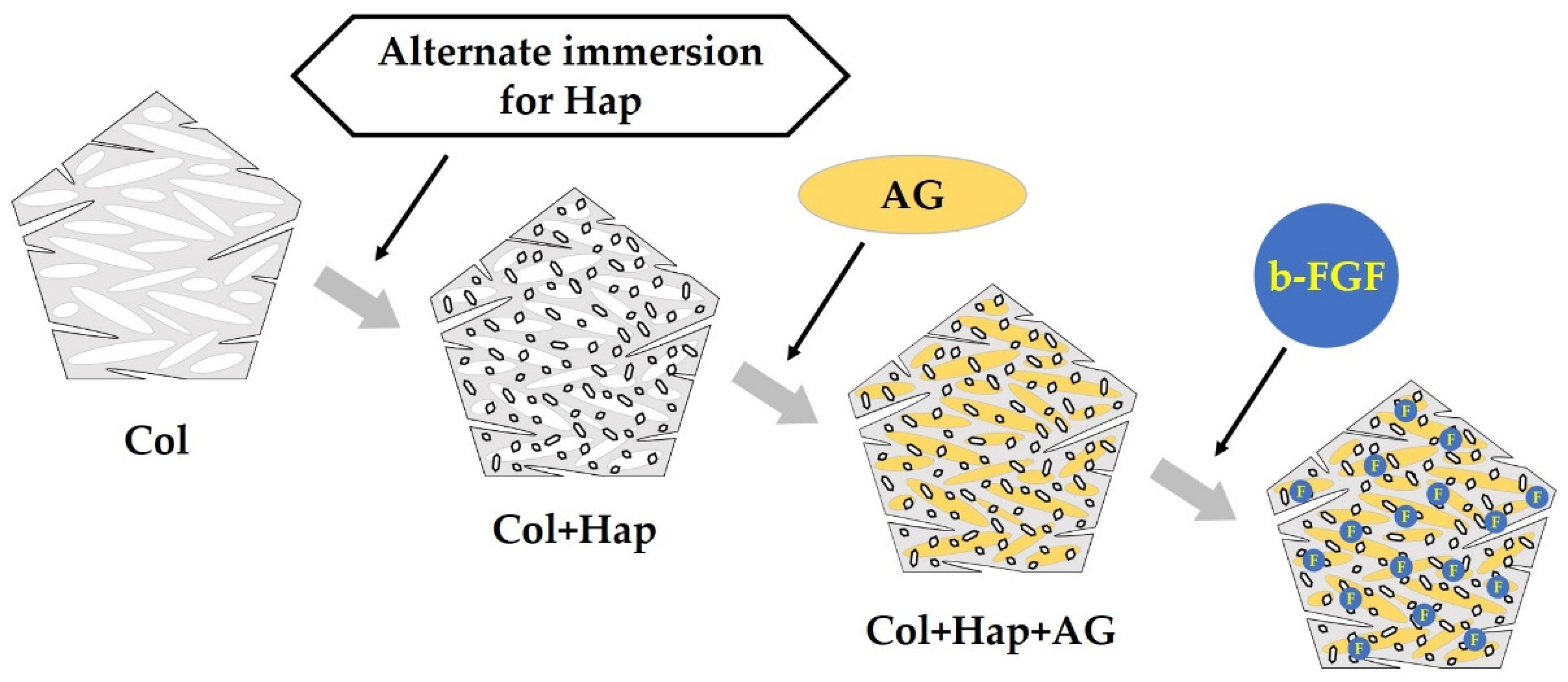 Materials 15 08802 g017 Materials 15 08802 g017