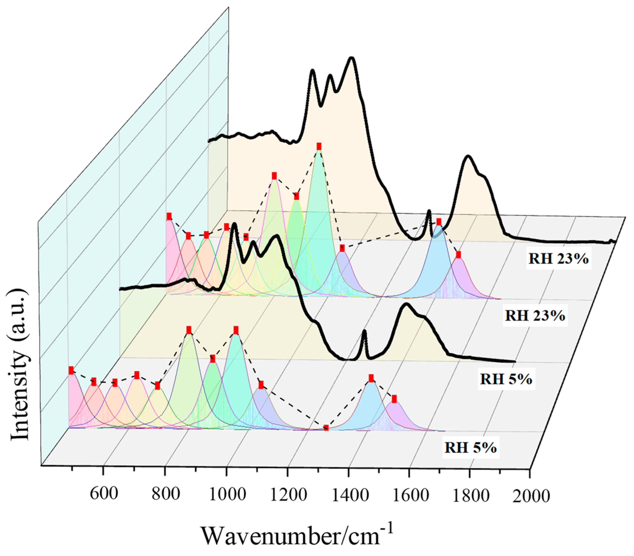 Materials 15 08803 g007