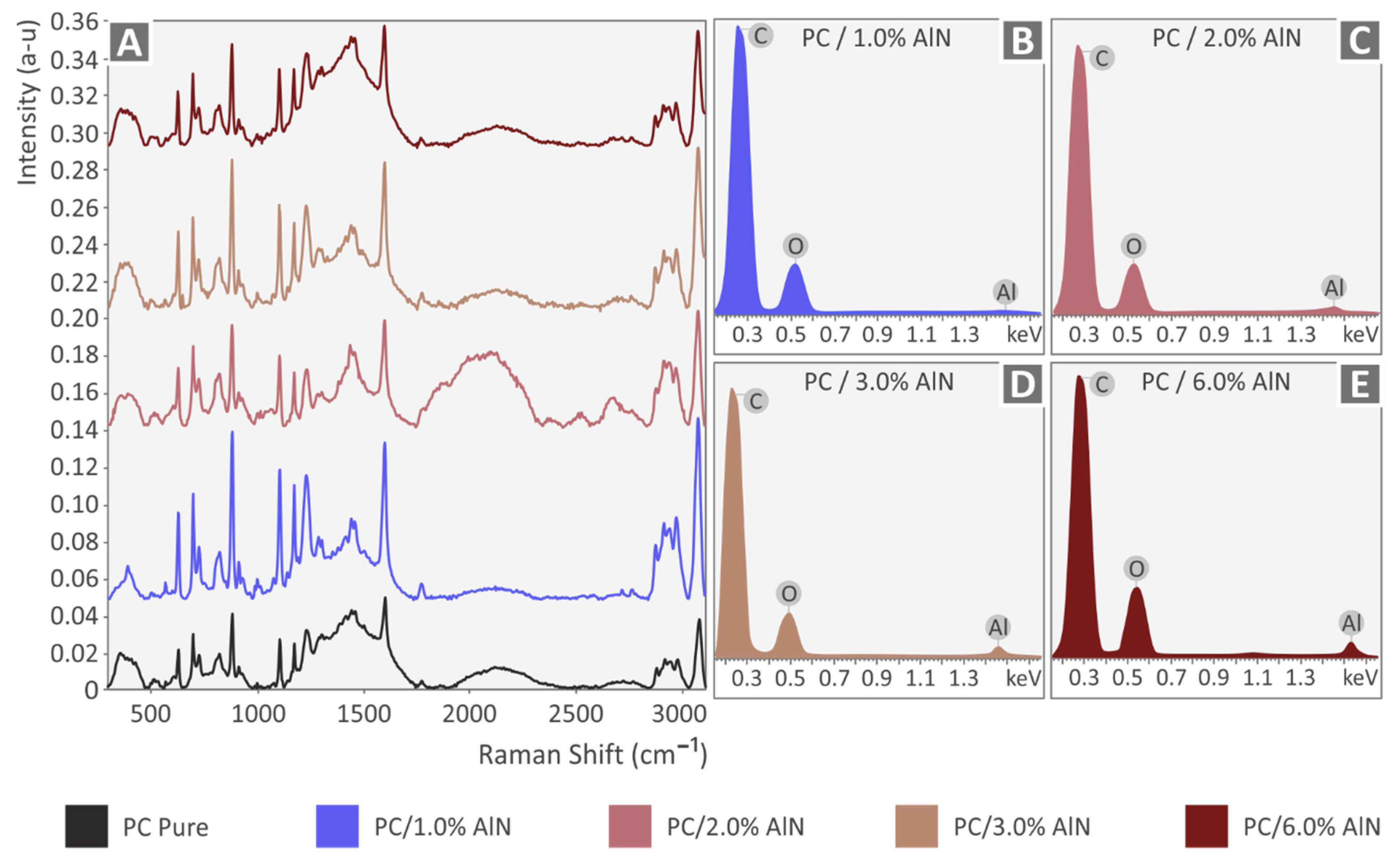 Materials 15 08806 g005 Materials 15 08806 g005