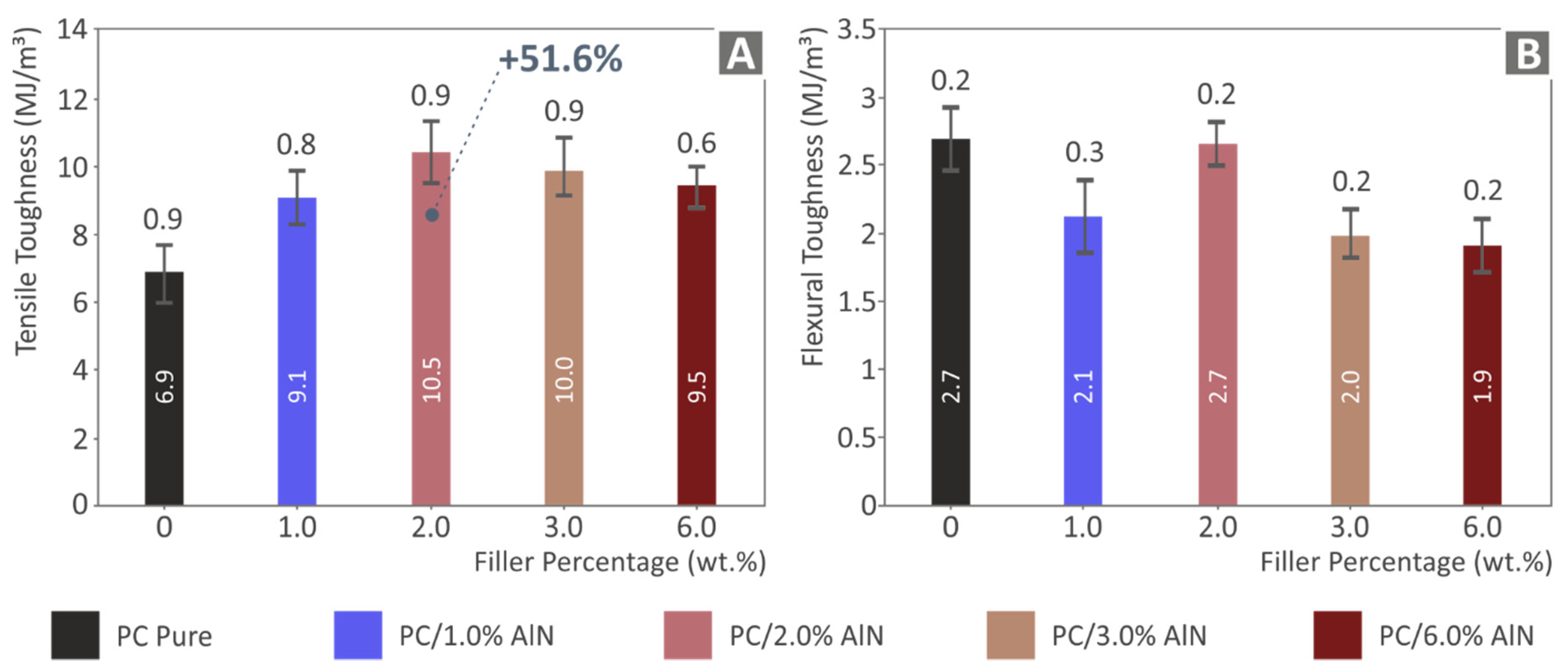 Materials 15 08806 g011 Materials 15 08806 g011