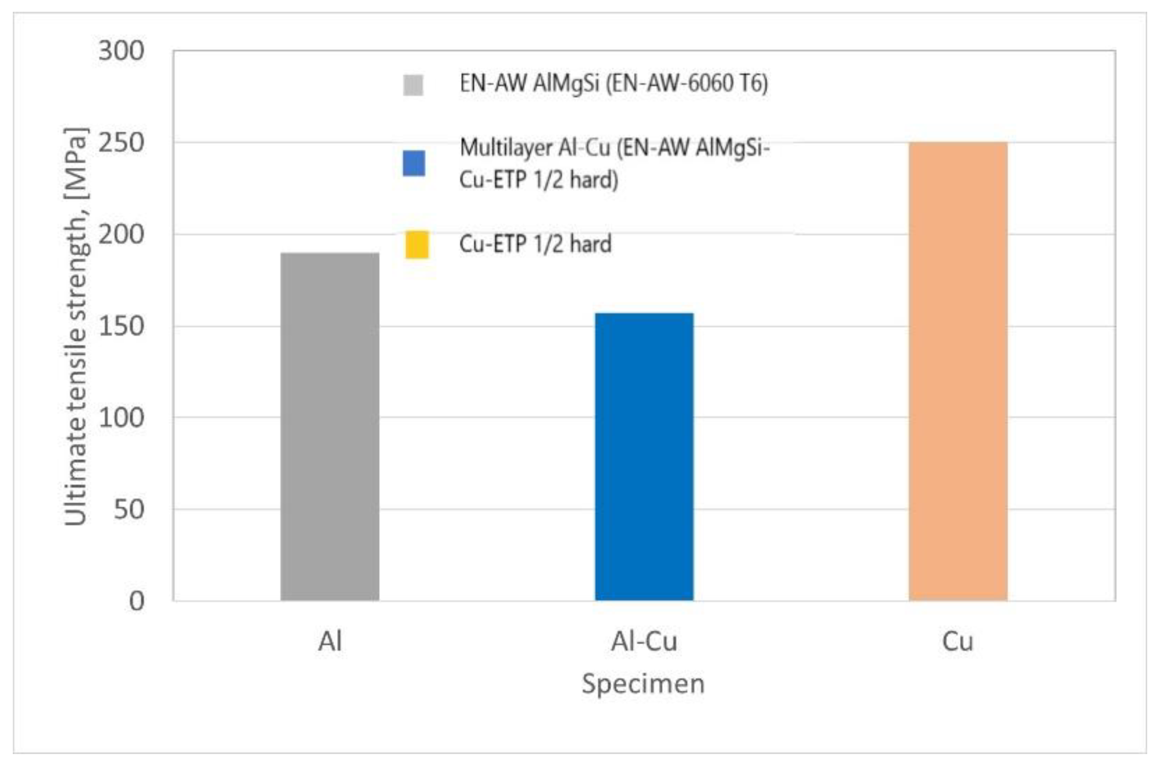 Materials 15 08807 g008