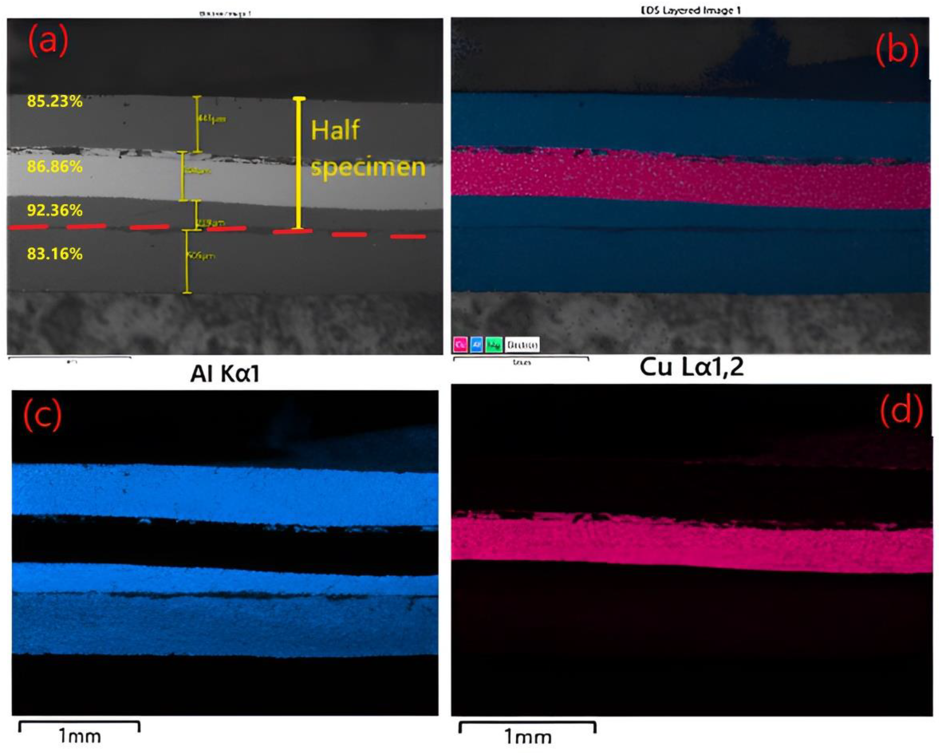 Materials 15 08807 g012