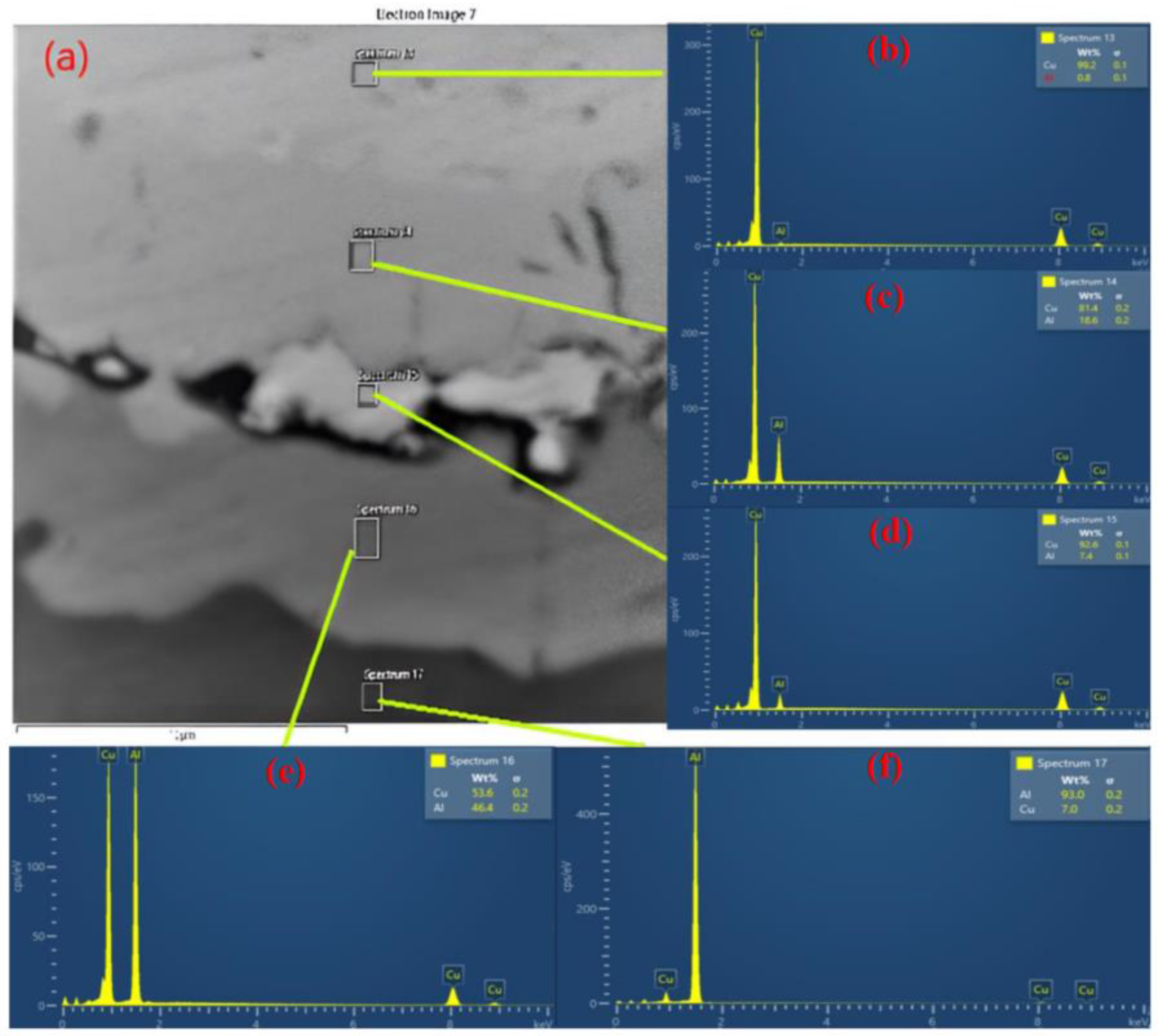 Materials 15 08807 g014