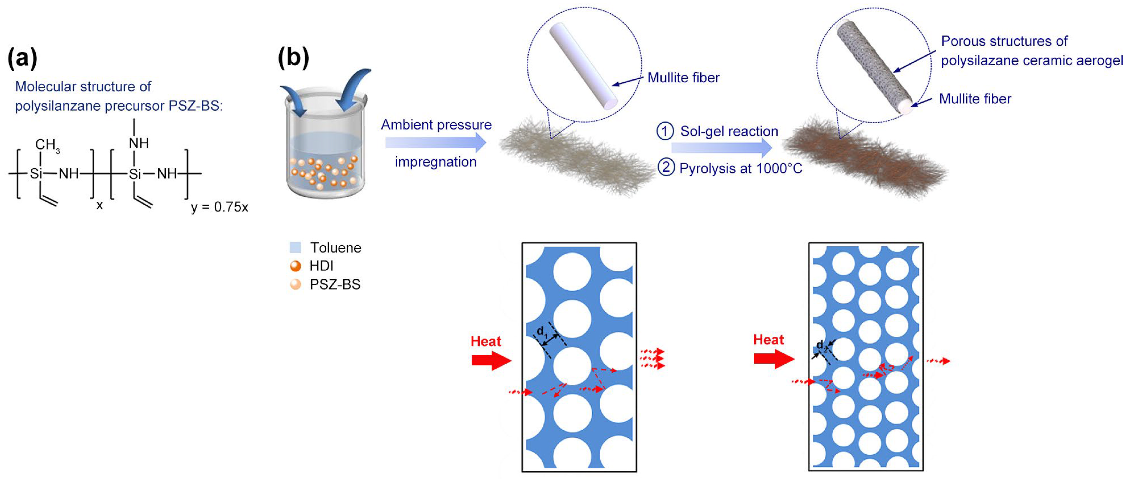 Materials 15 08811 g001