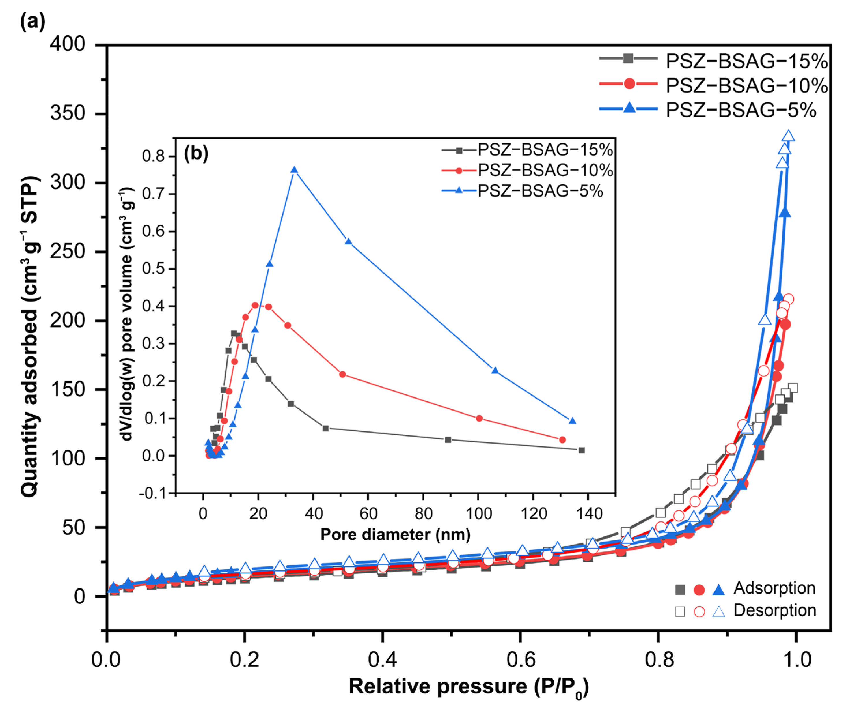 Materials 15 08811 g003