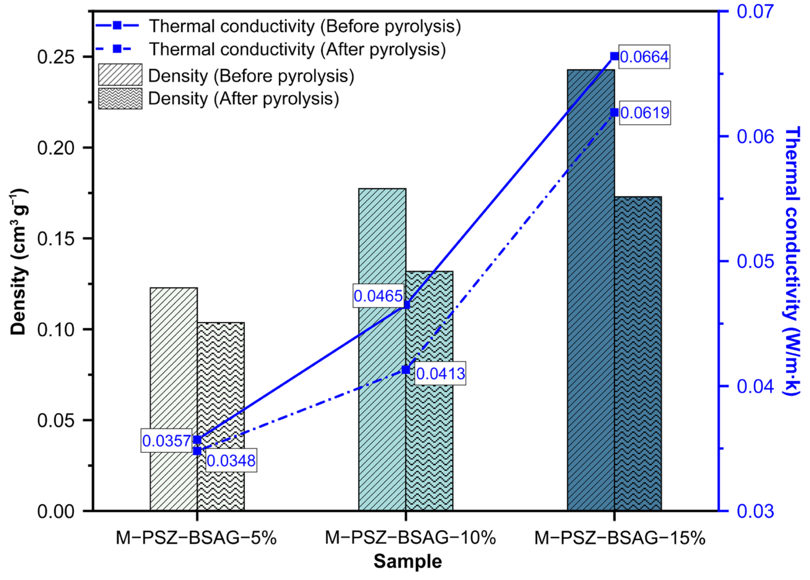 Materials 15 08811 g008