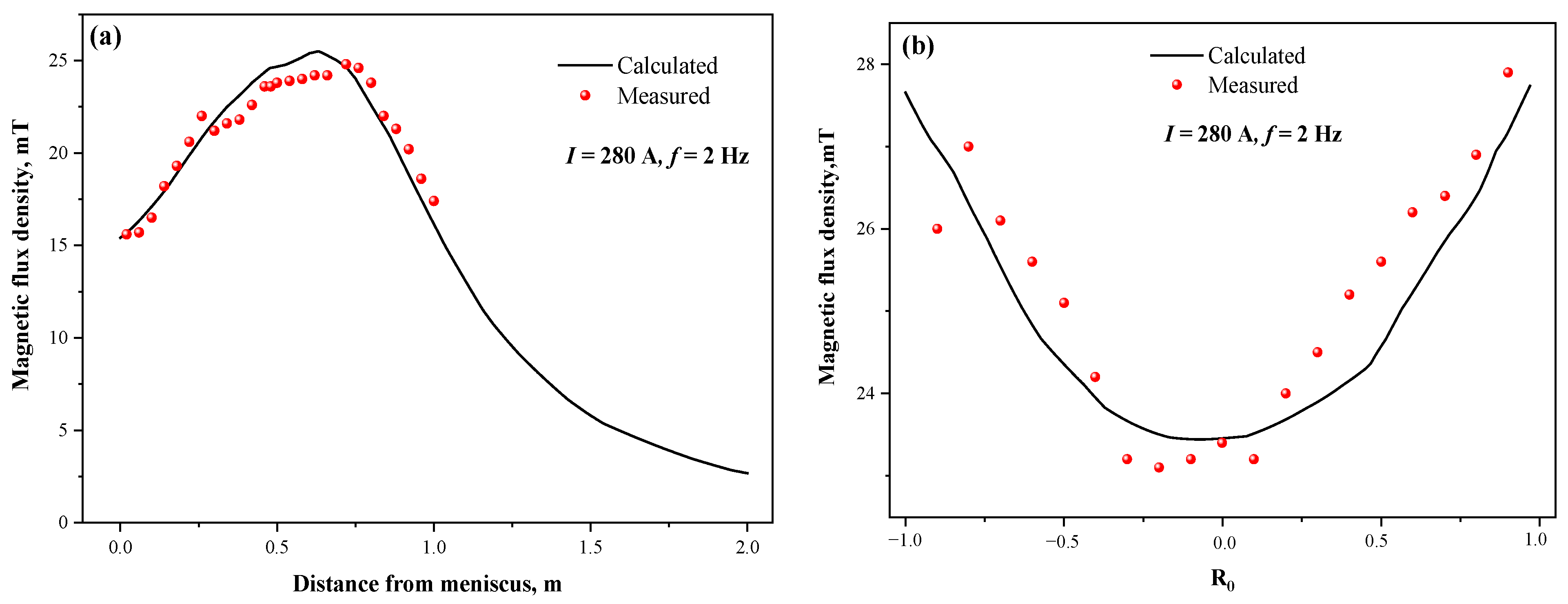 Materials 15 08814 g004