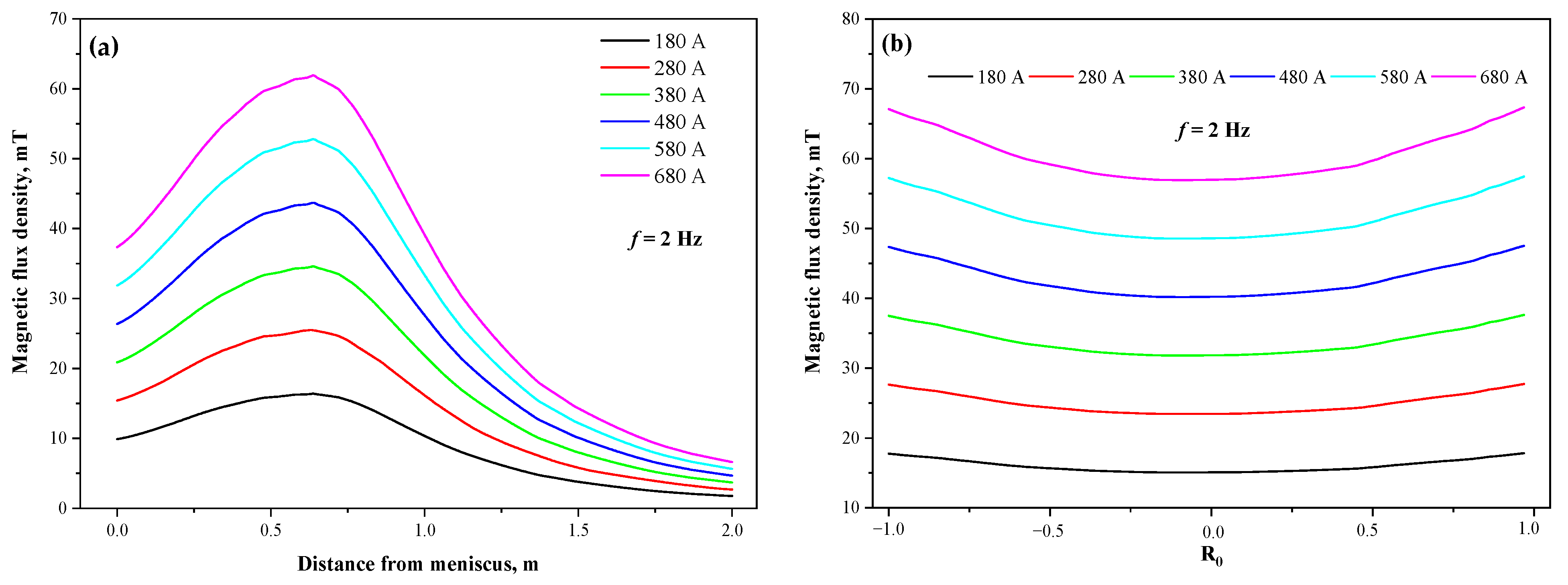 Materials 15 08814 g006