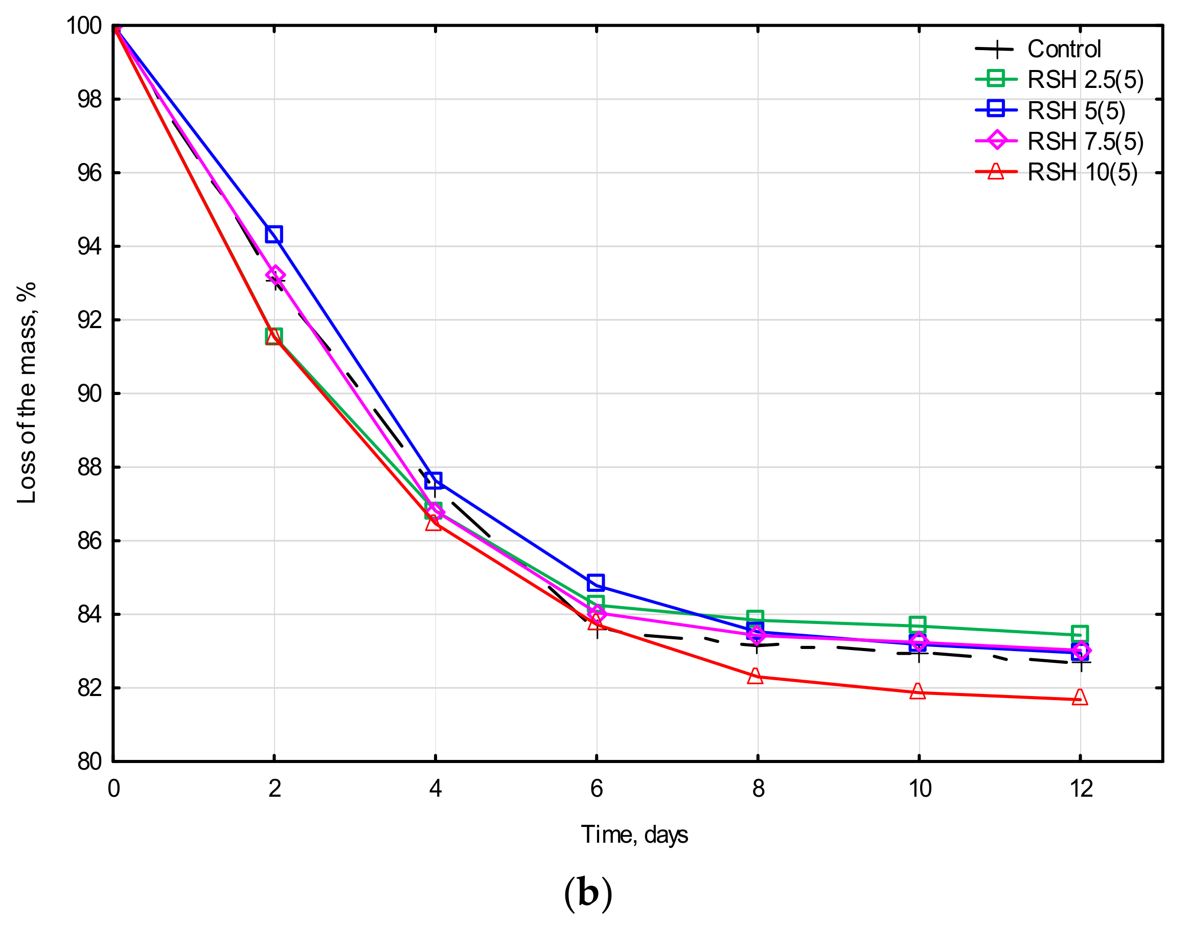Materials 15 08815 g006b Materials 15 08815 g006b