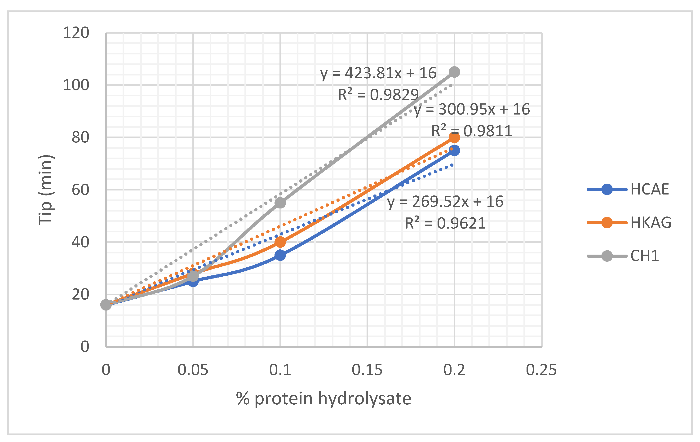 Materials 15 08817 g007