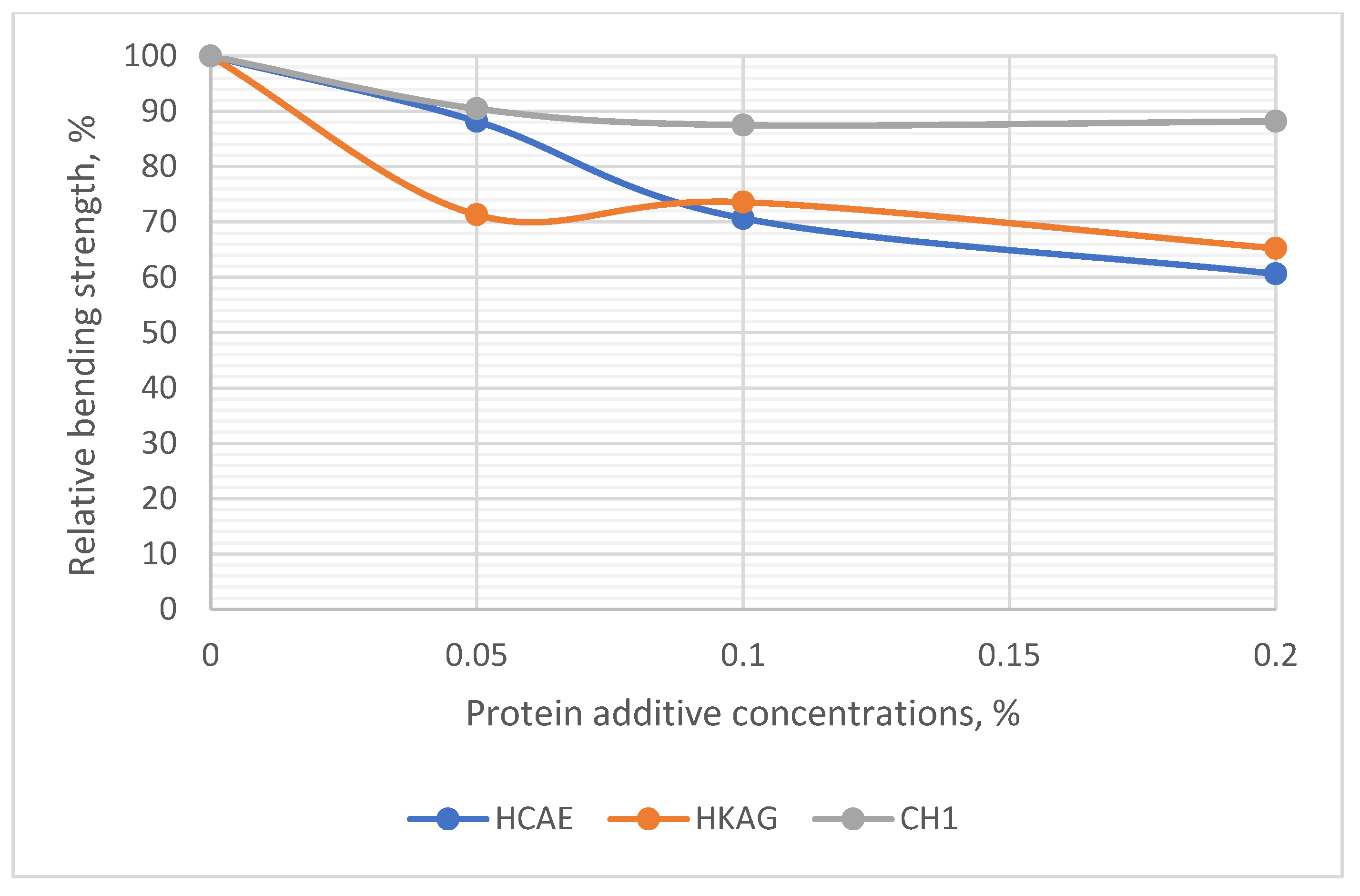 Materials 15 08817 g011