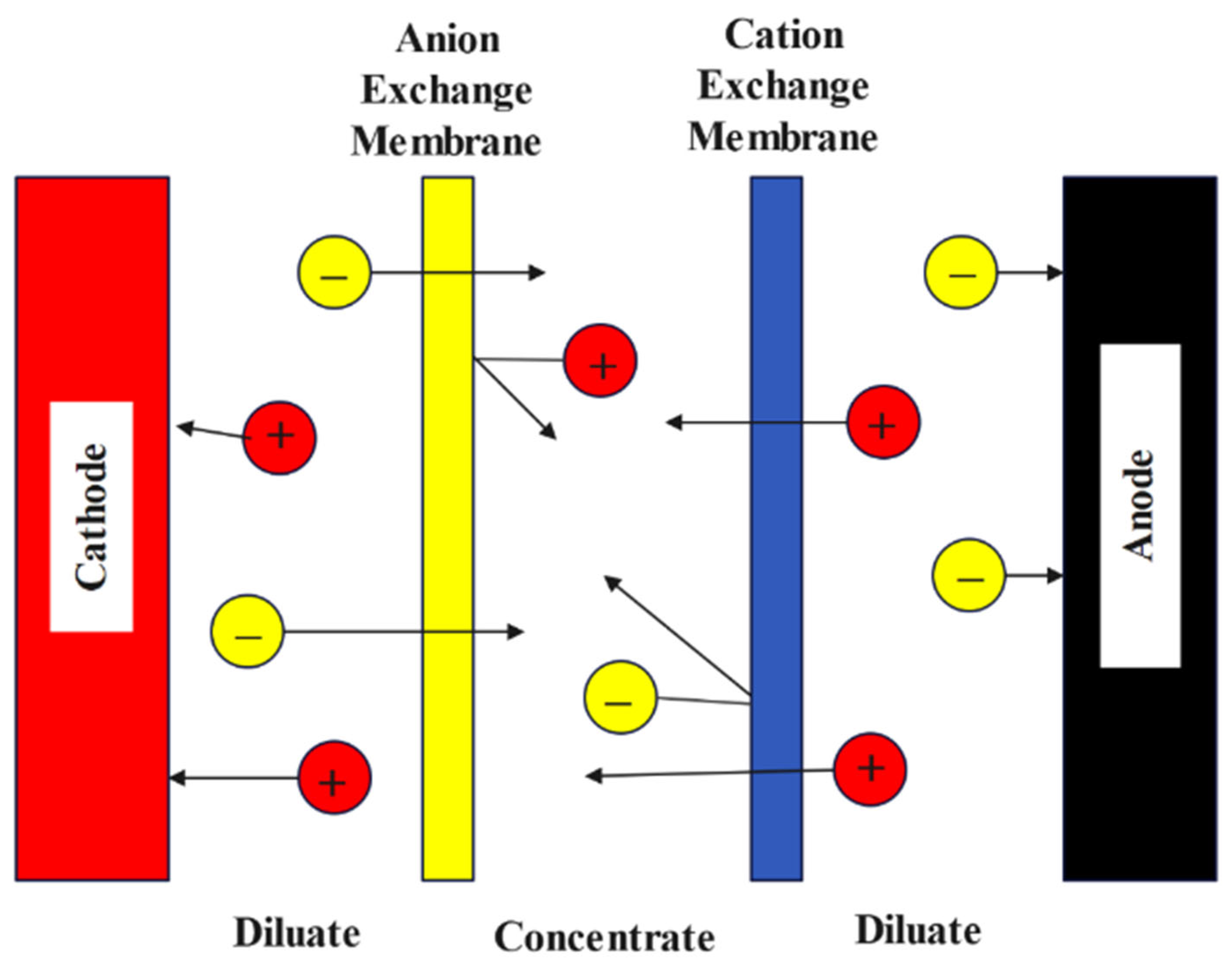 Materials 15 08818 g003 Materials 15 08818 g003