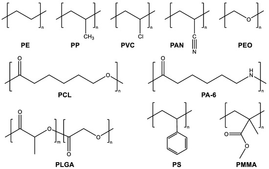 Electrospun Conducting Polymers: Approaches and Applications