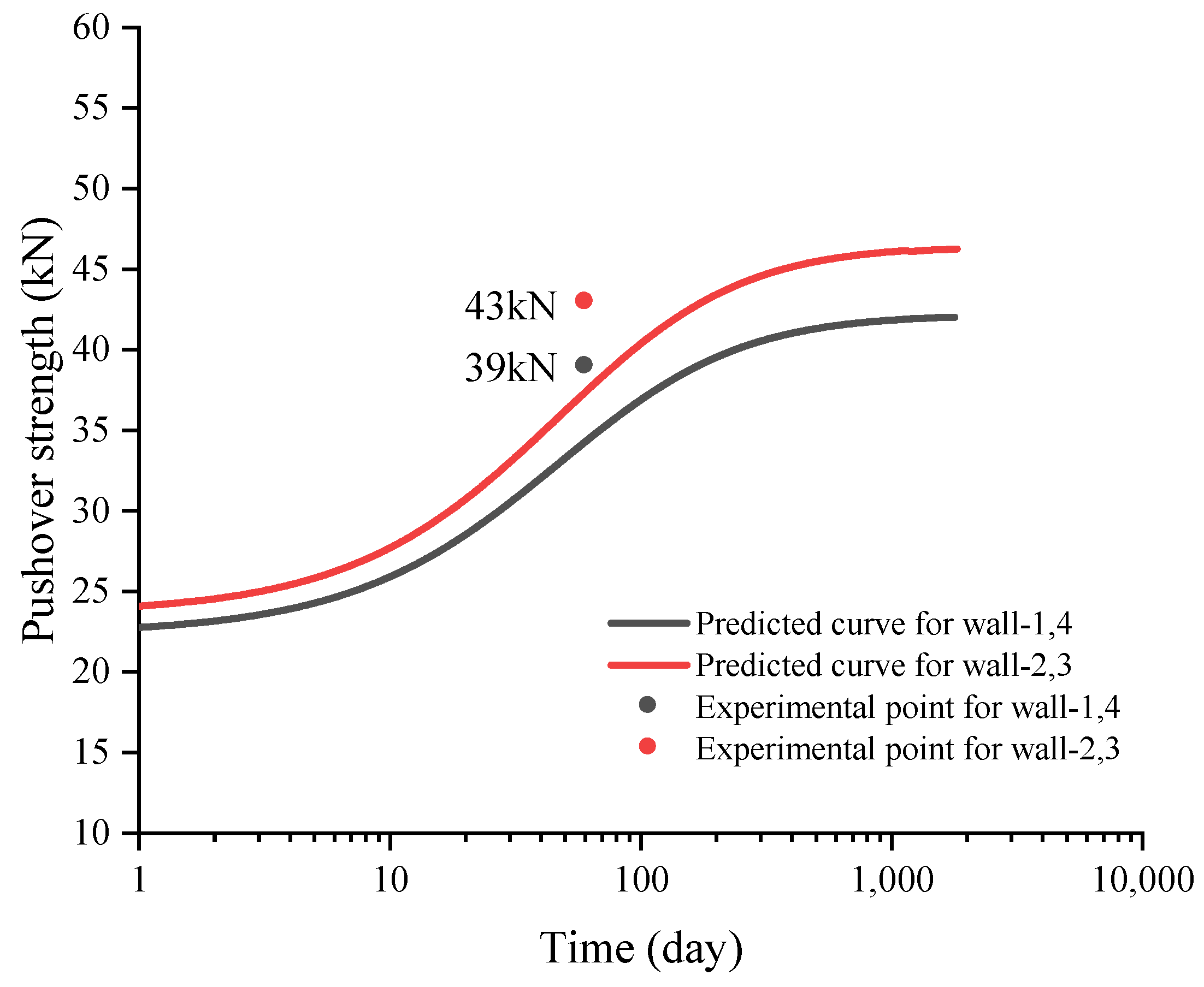 Materials 15 08821 g010