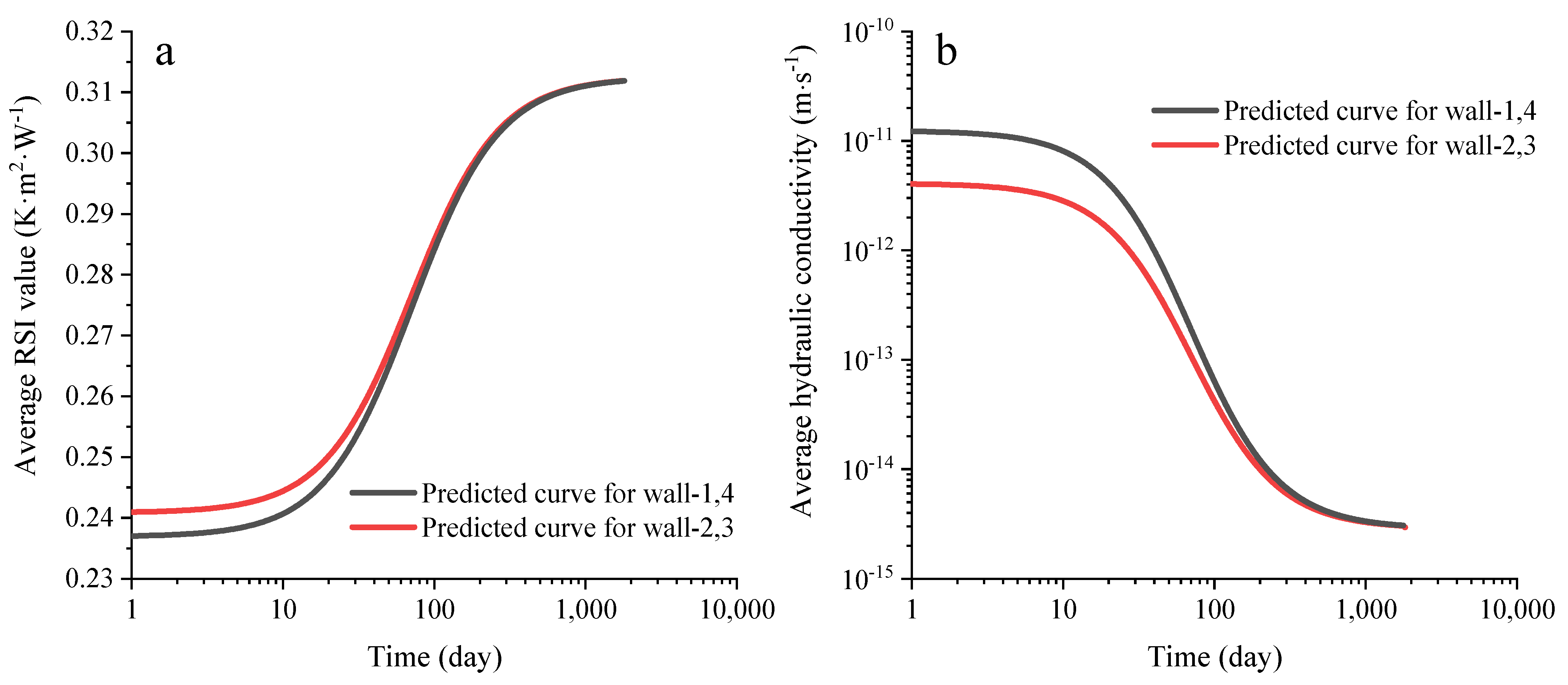 Materials 15 08821 g011