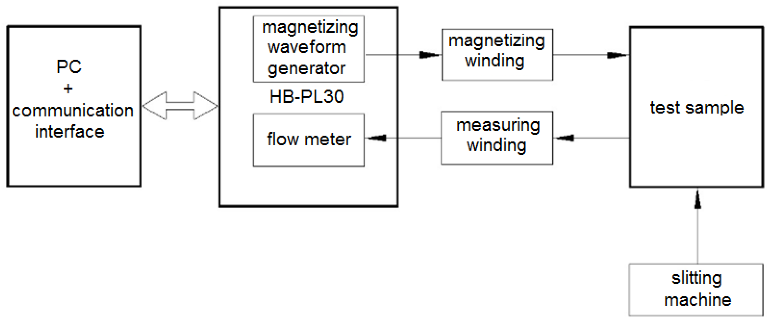 Materials 15 08824 g014 Materials 15 08824 g014