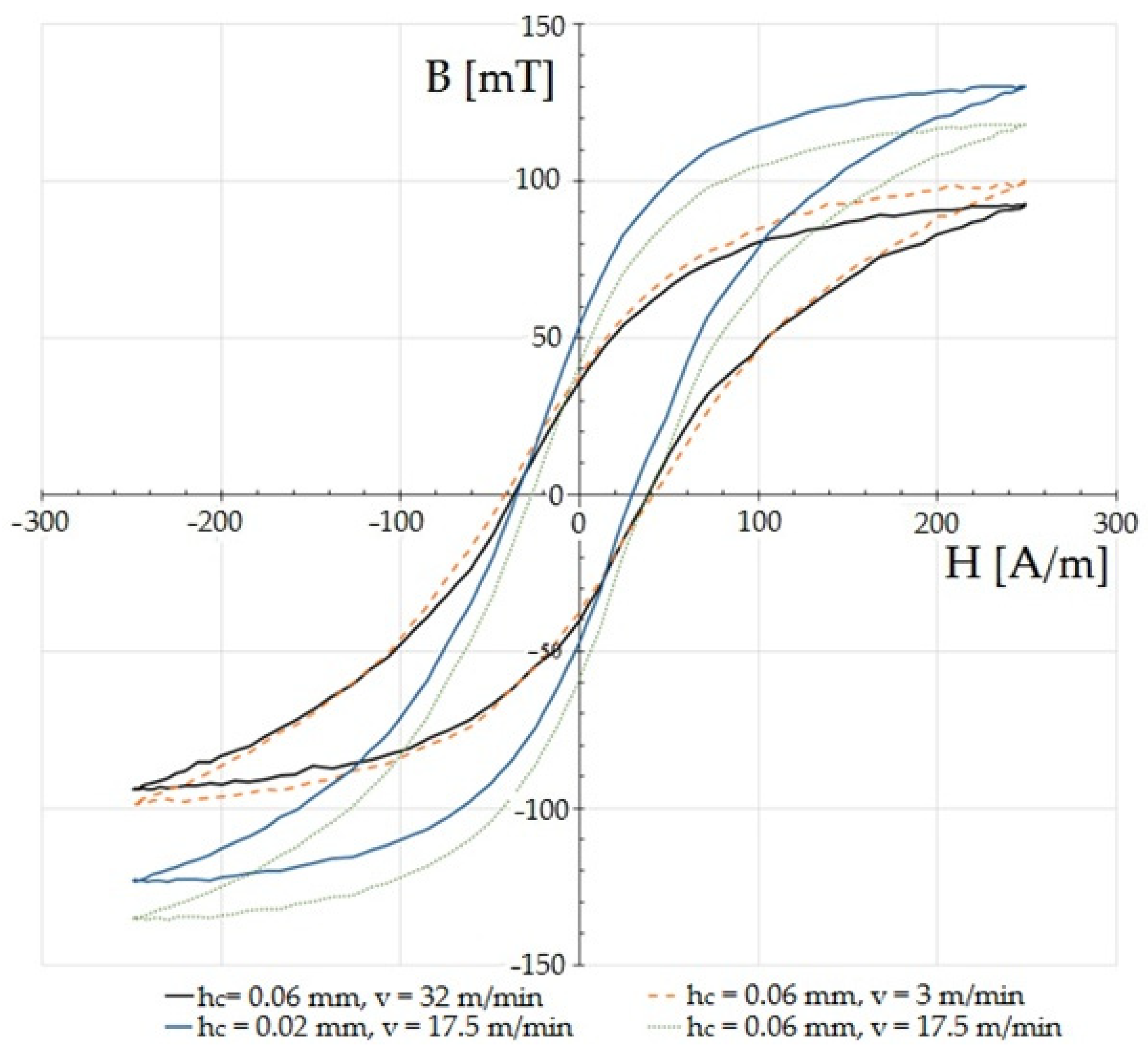 Materials 15 08824 g016 Materials 15 08824 g016