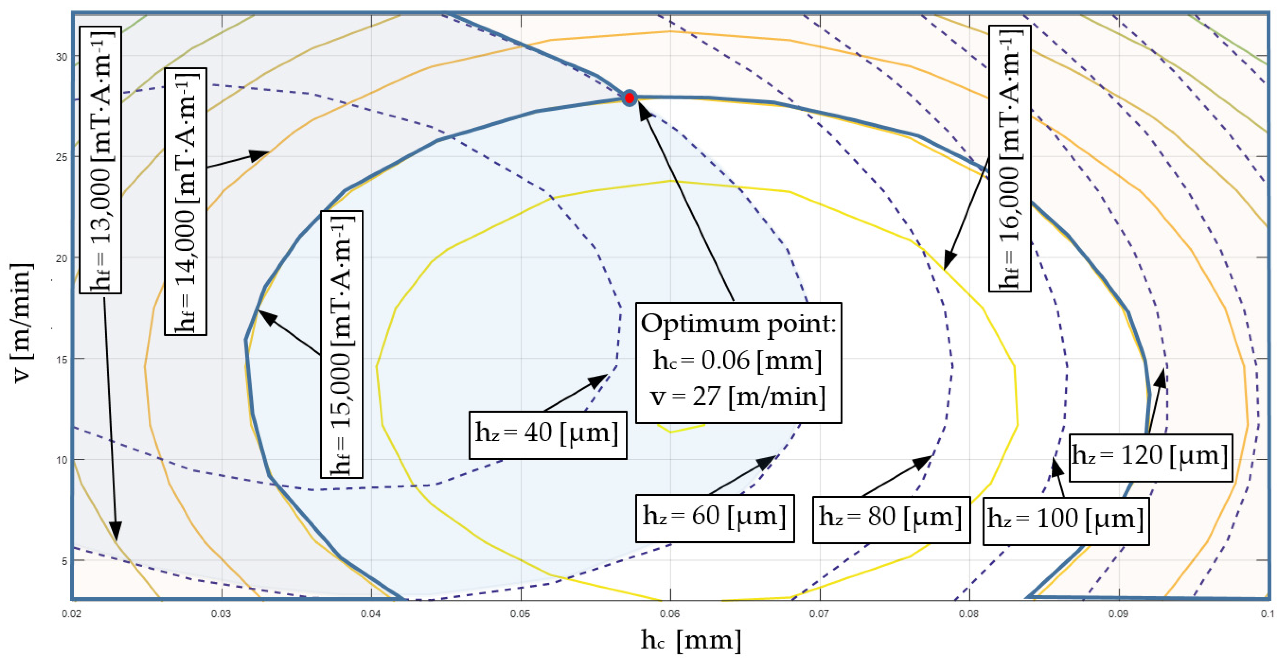 Materials 15 08824 g017 Materials 15 08824 g017