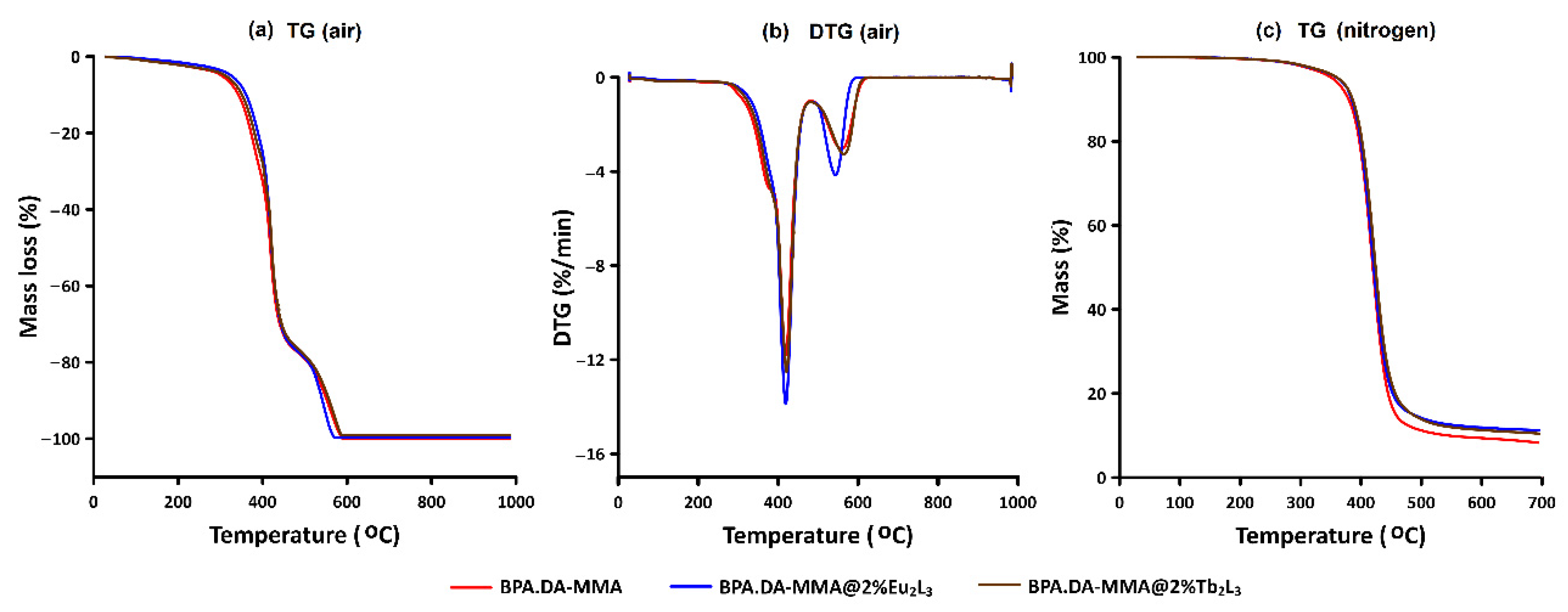 Materials 15 08826 g004