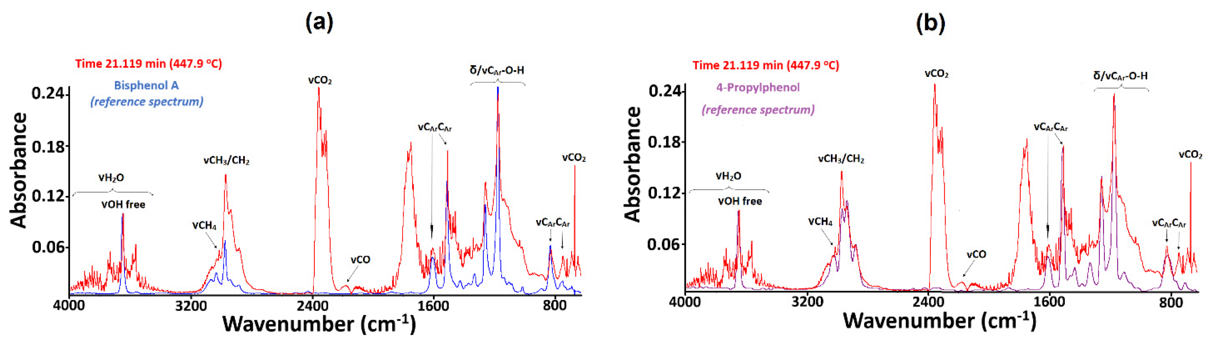 Materials 15 08826 g007