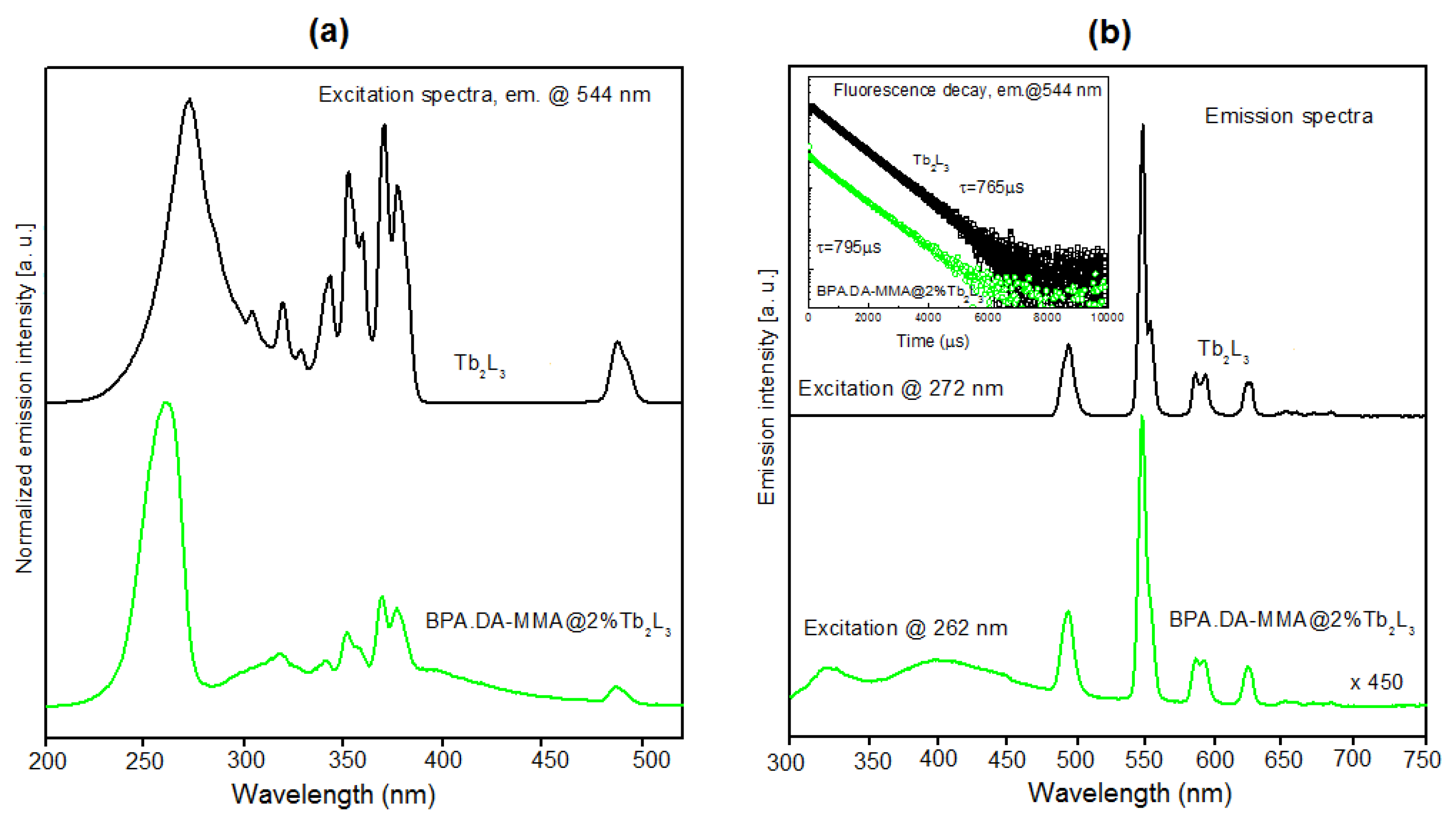 Materials 15 08826 g008