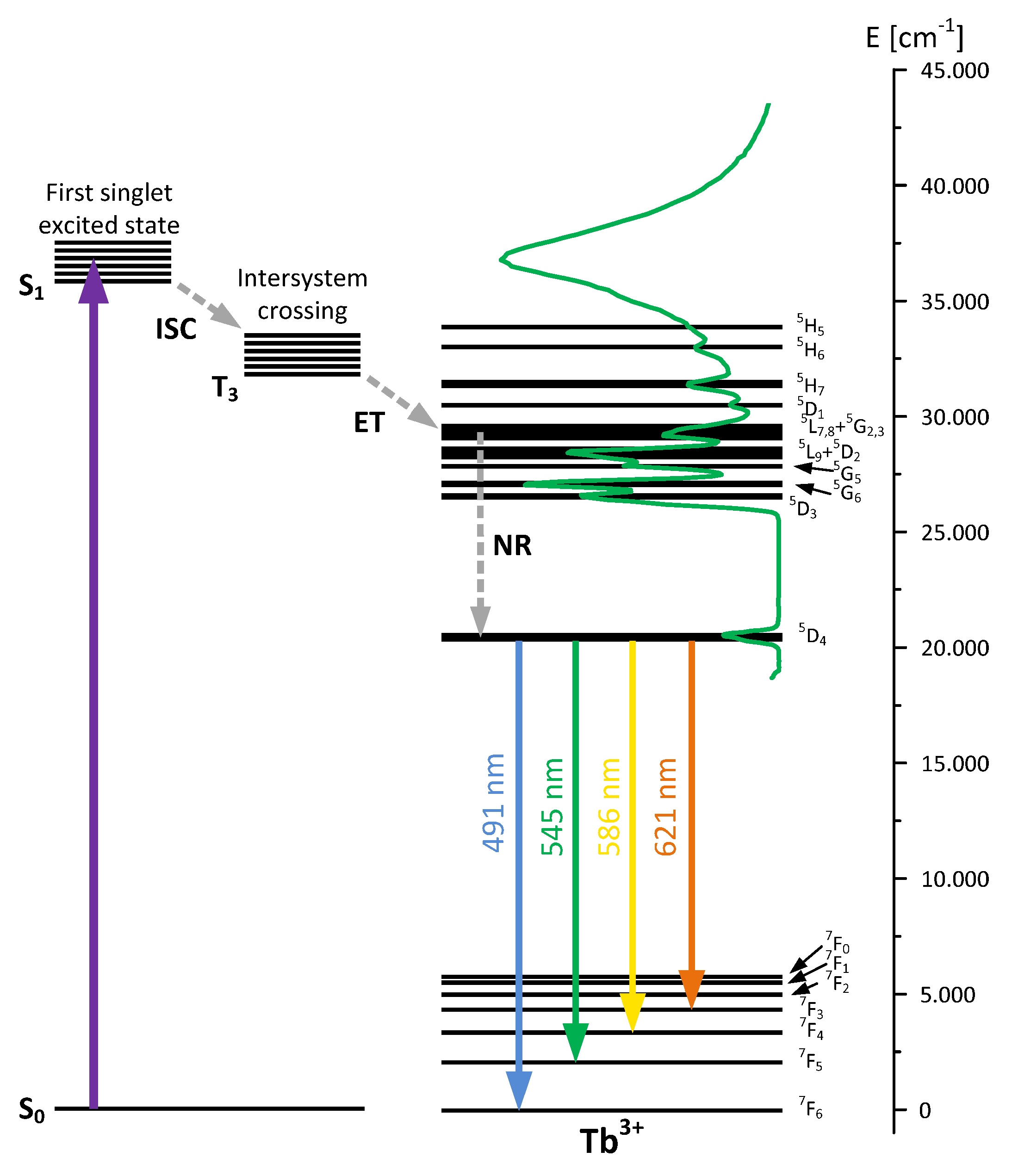 Materials 15 08826 g009